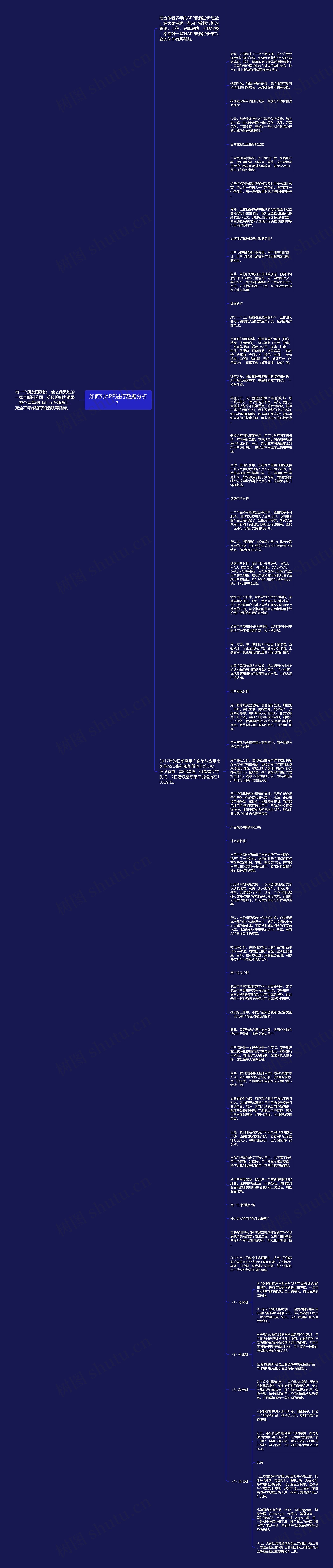 如何对APP进行数据分析？思维导图