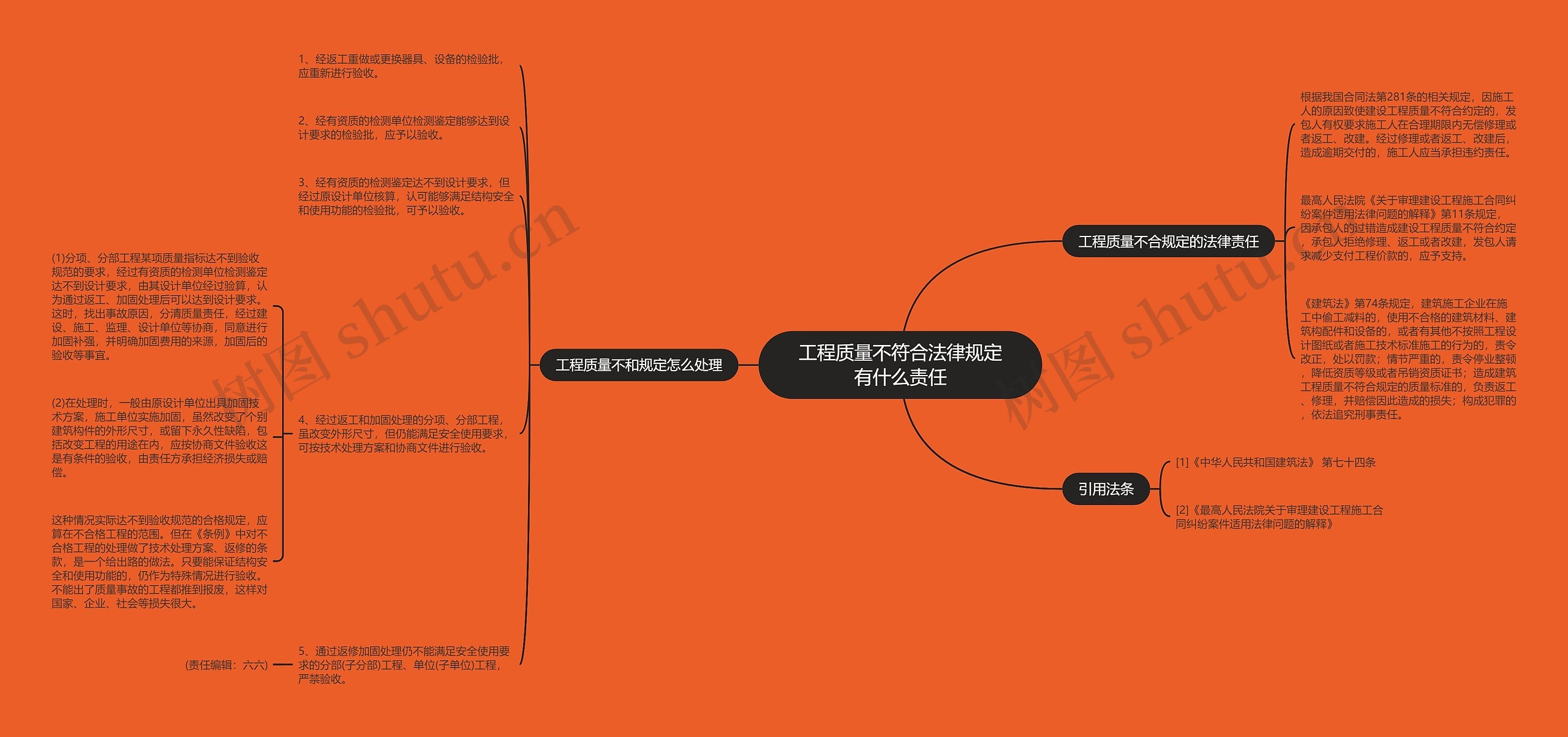 工程质量不符合法律规定有什么责任