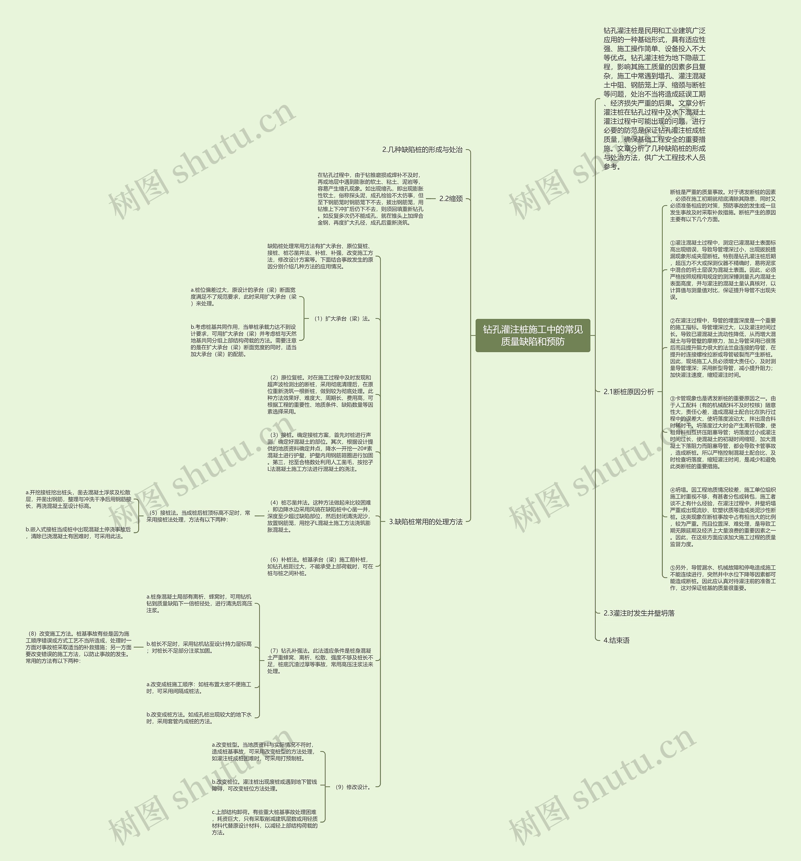 钻孔灌注桩施工中的常见质量缺陷和预防思维导图