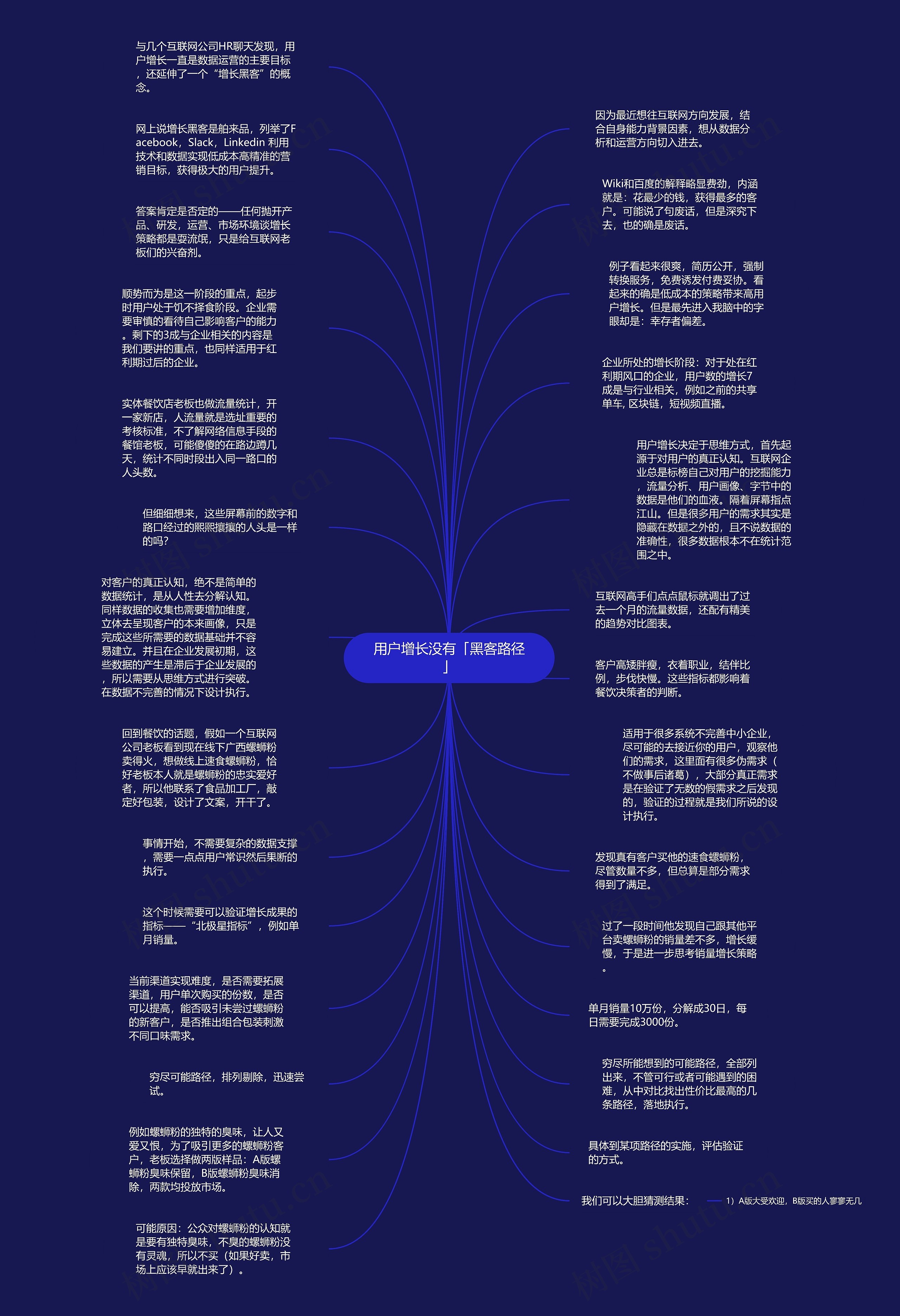 用户增长没有「黑客路径」
