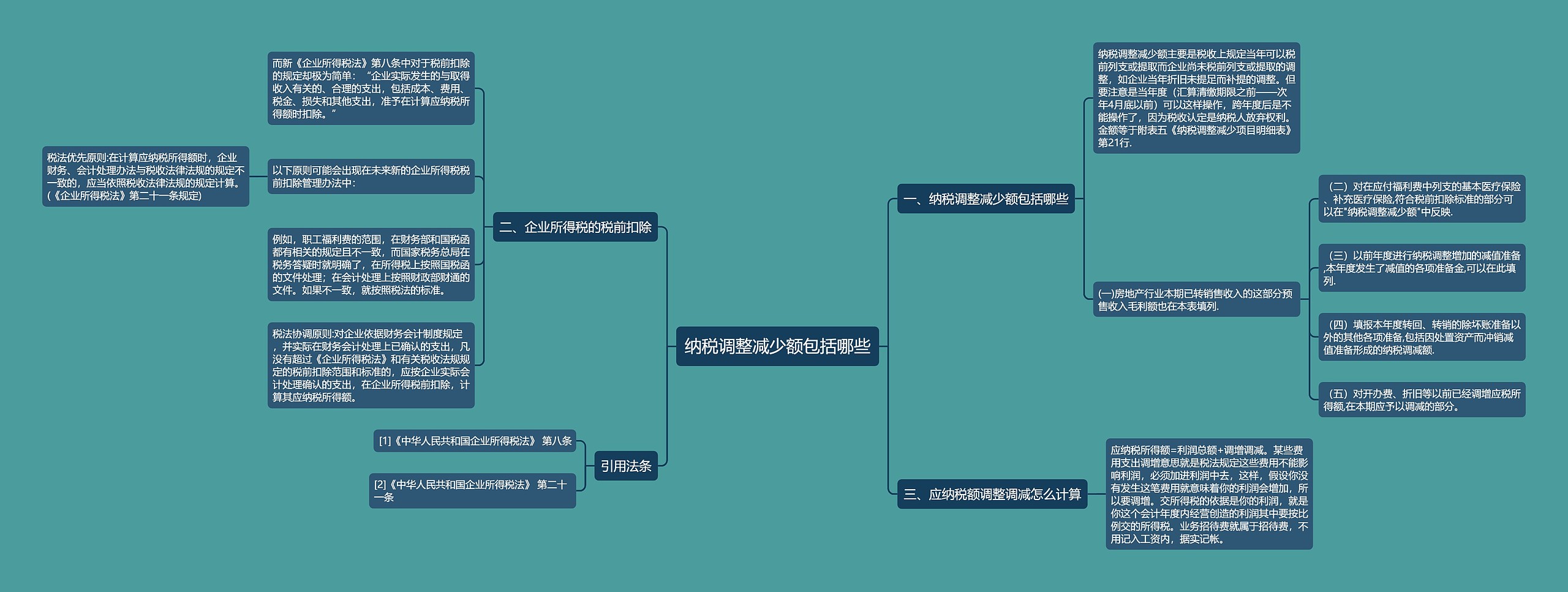 纳税调整减少额包括哪些思维导图