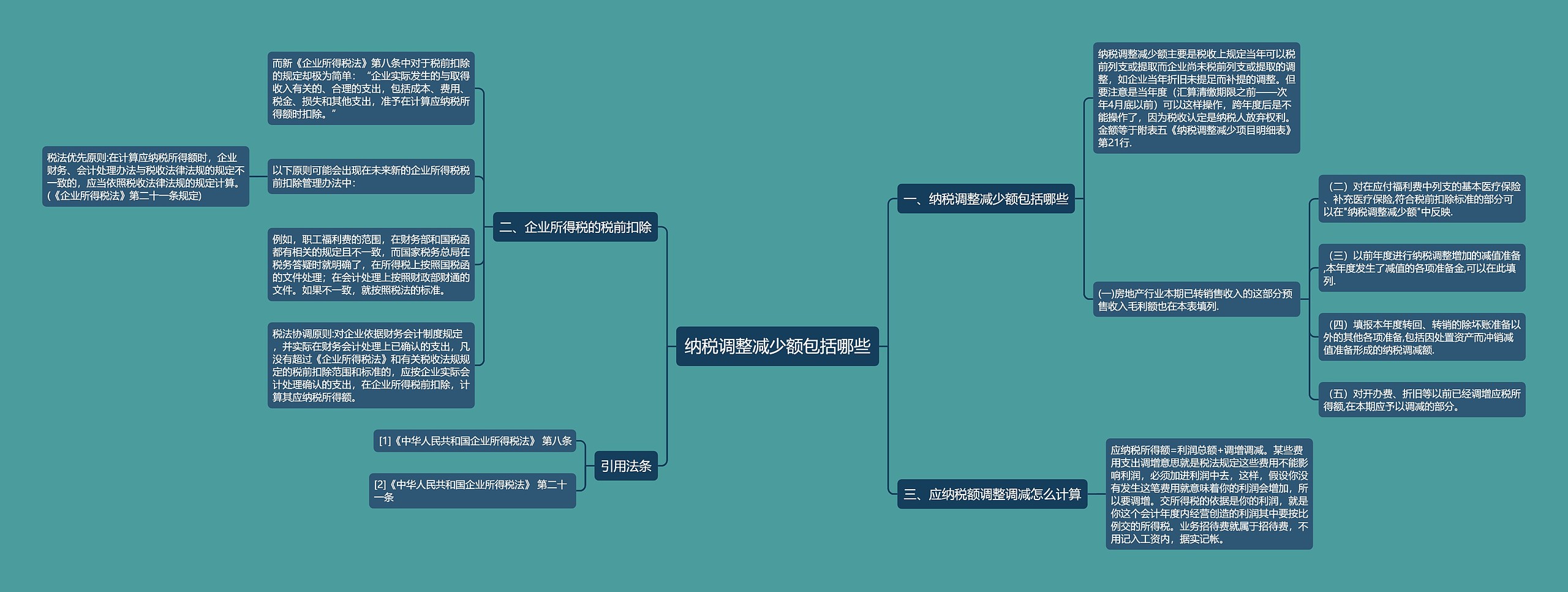 纳税调整减少额包括哪些 纳税调整减少额包括哪些