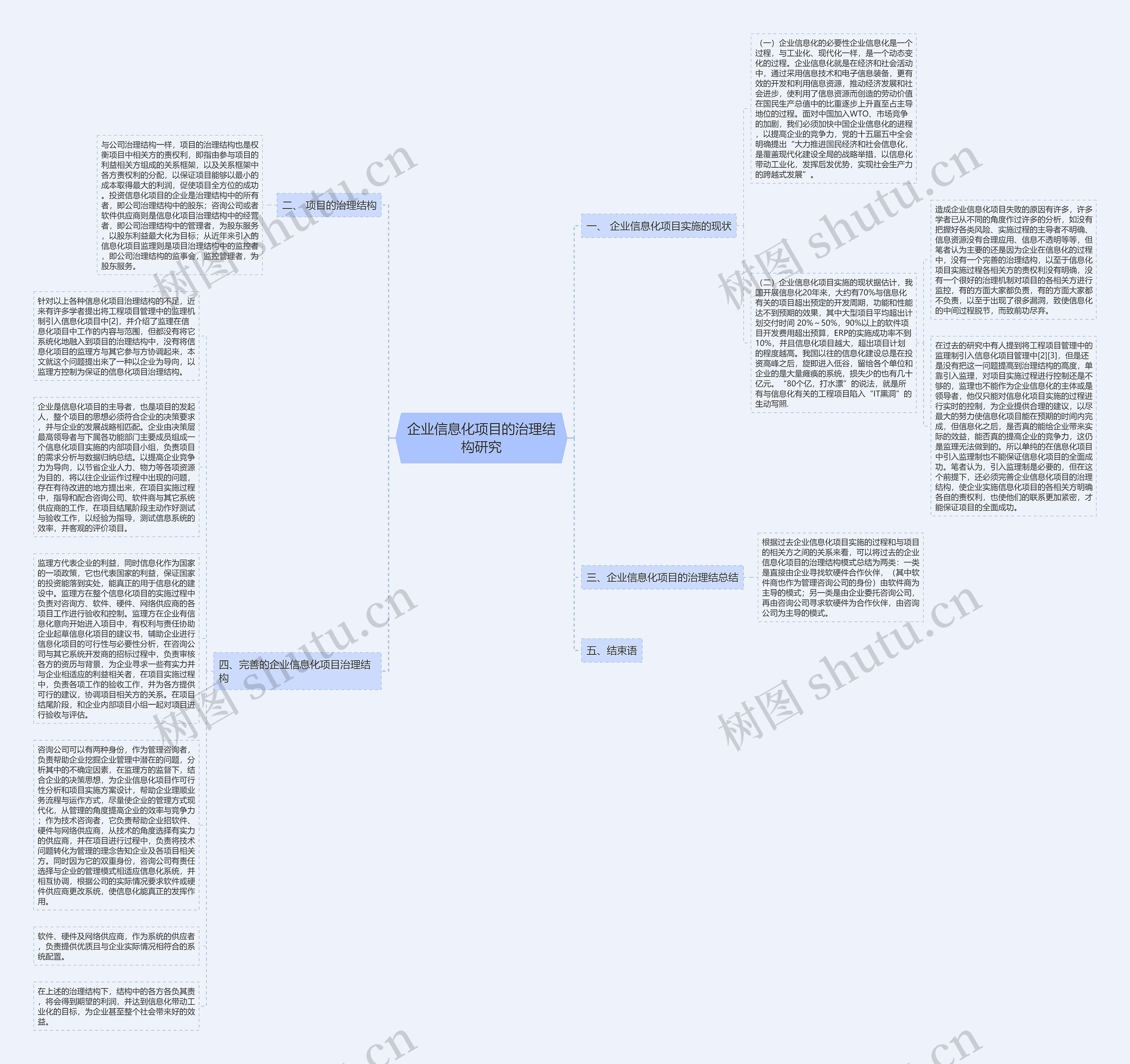 企业信息化项目的治理结构研究思维导图
