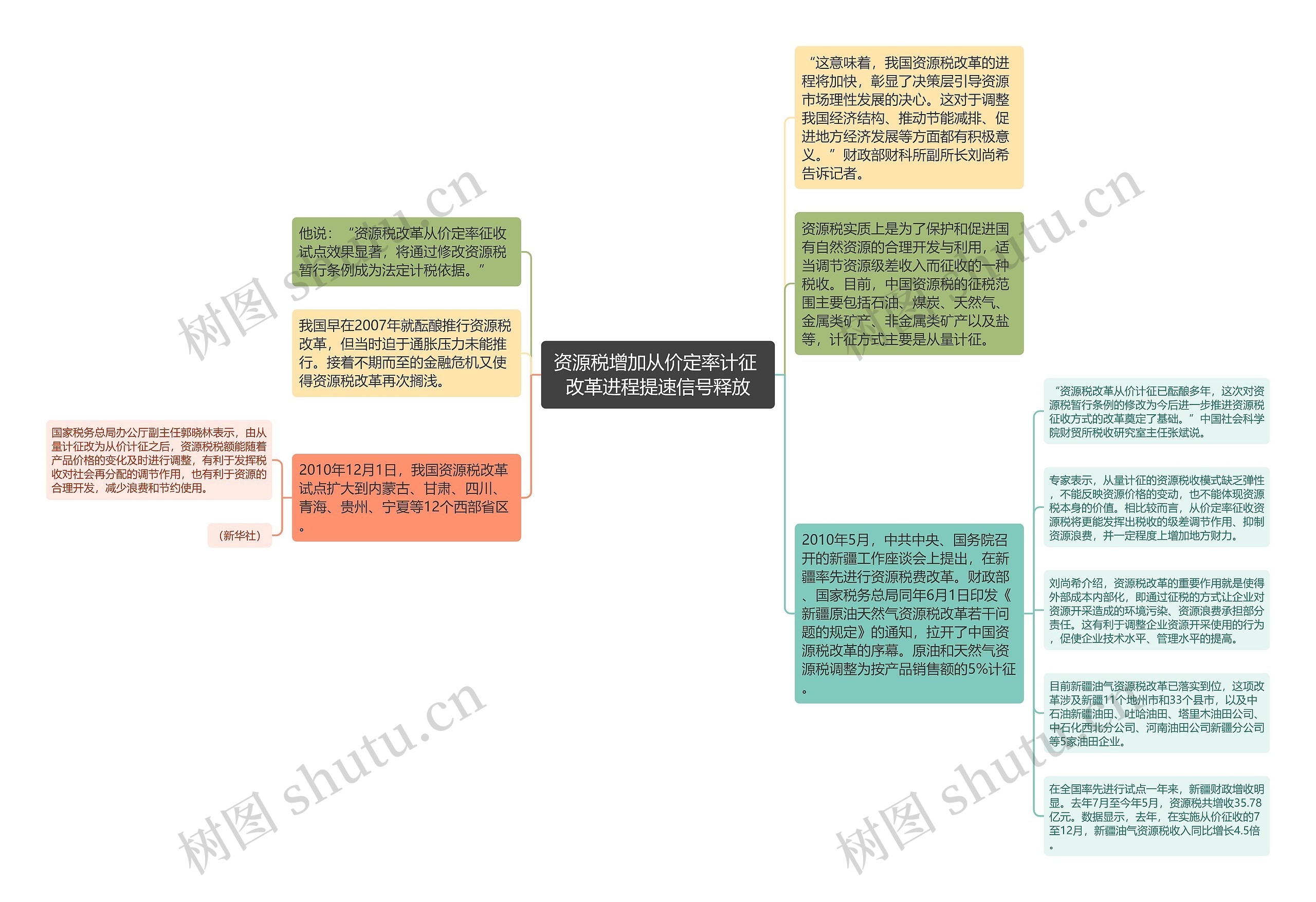 资源税增加从价定率计征 改革进程提速信号释放