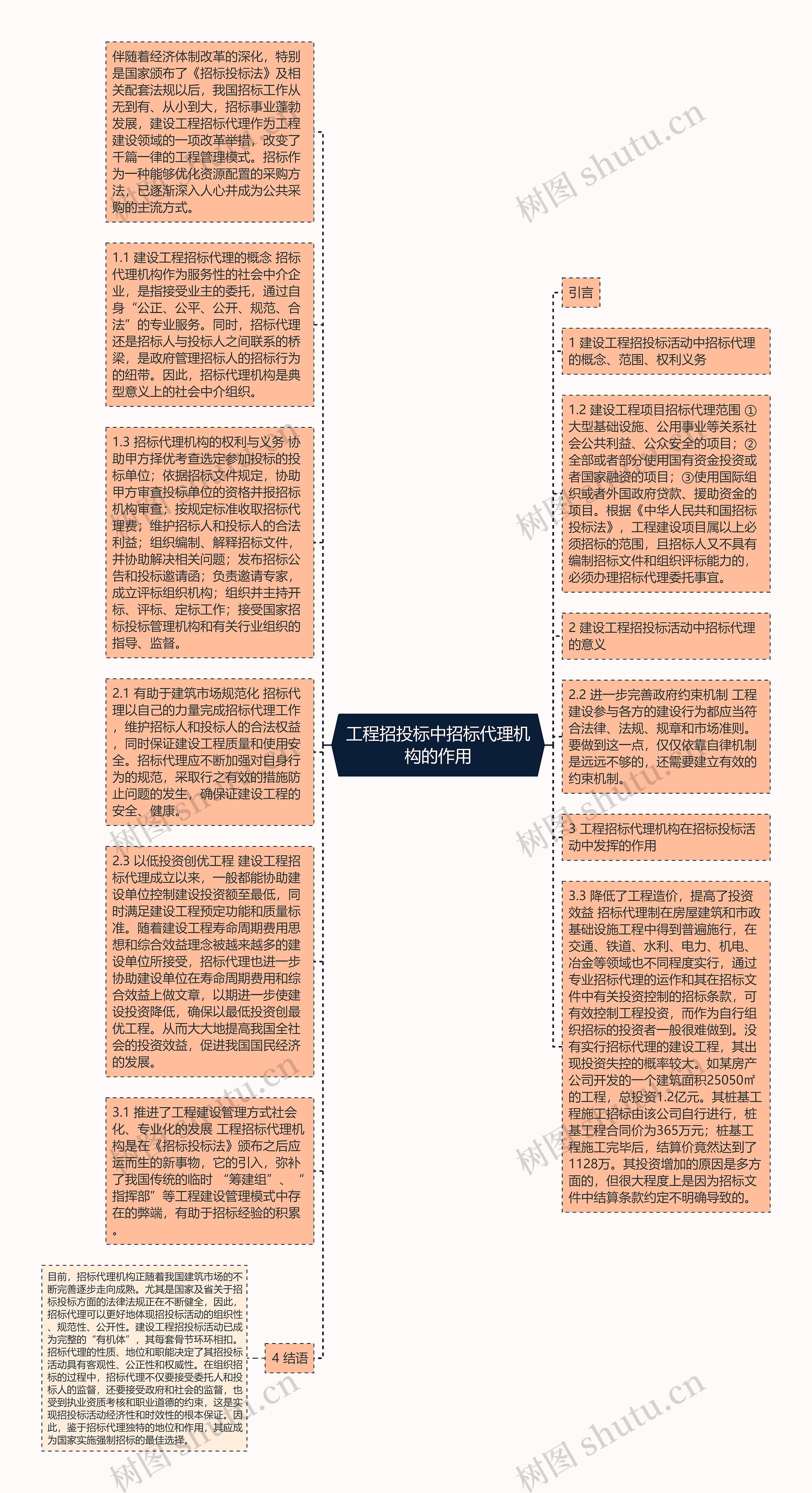 工程招投标中招标代理机构的作用