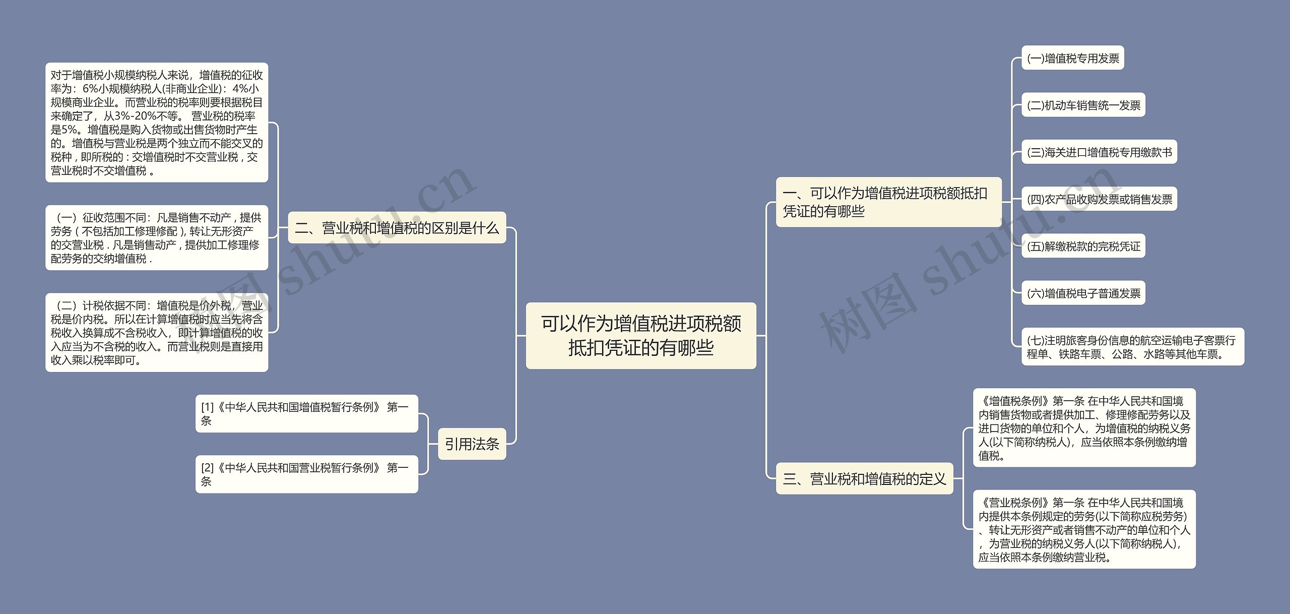 可以作为增值税进项税额抵扣凭证的有哪些思维导图