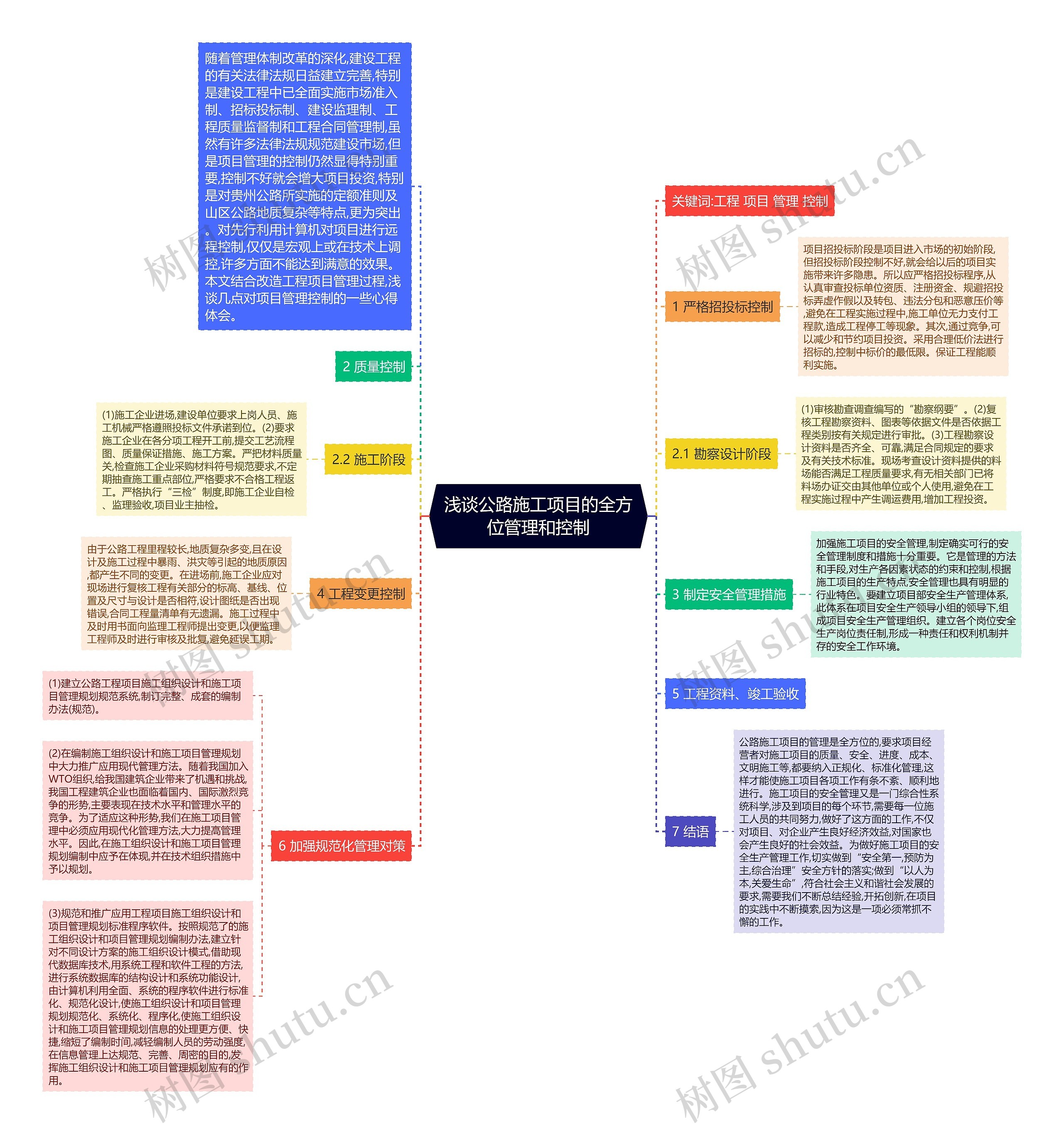 浅谈公路施工项目的全方位管理和控制思维导图
