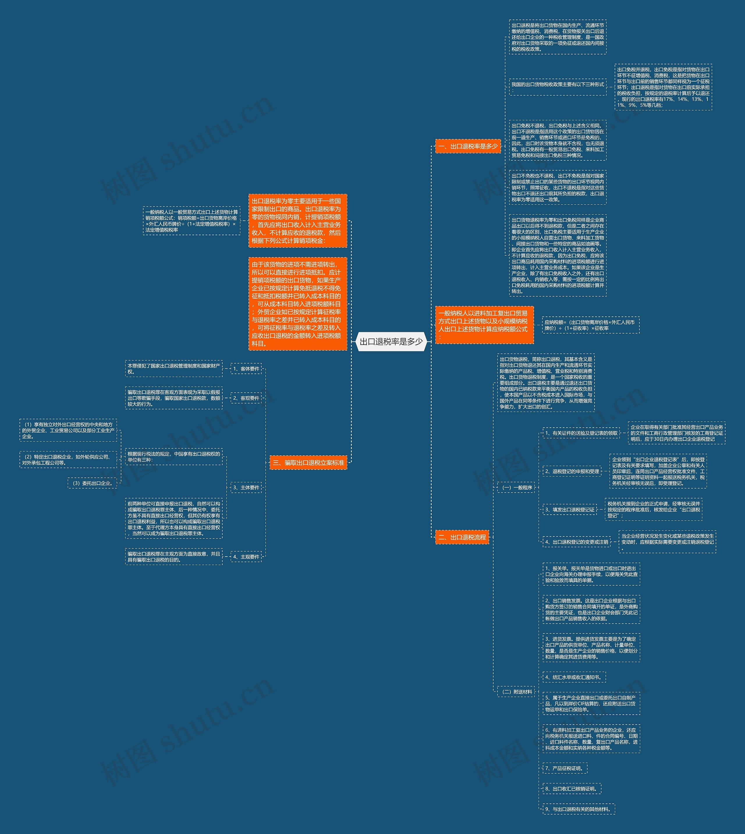 出口退税率是多少 出口退税率是多少
