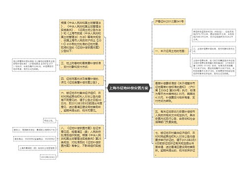 上海市征地补偿安置方案