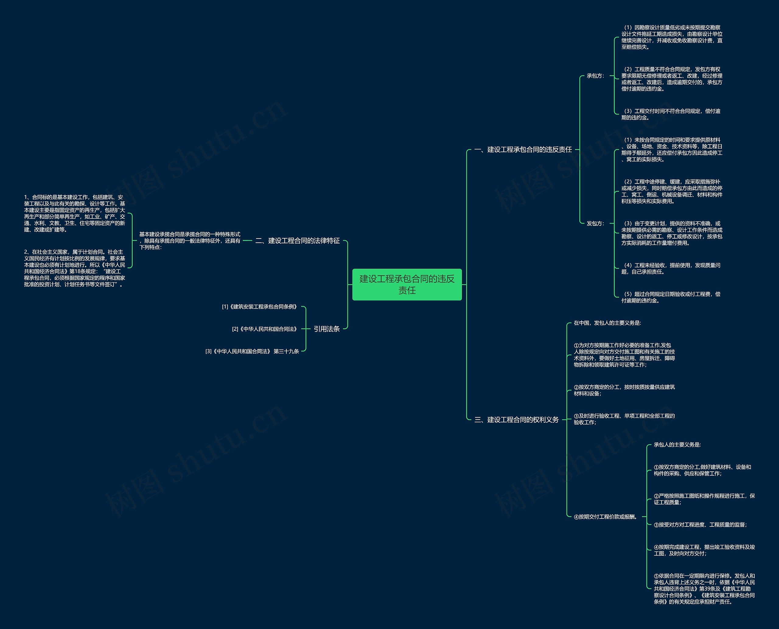 建设工程承包合同的违反责任 建设工程承包合同的违反责任