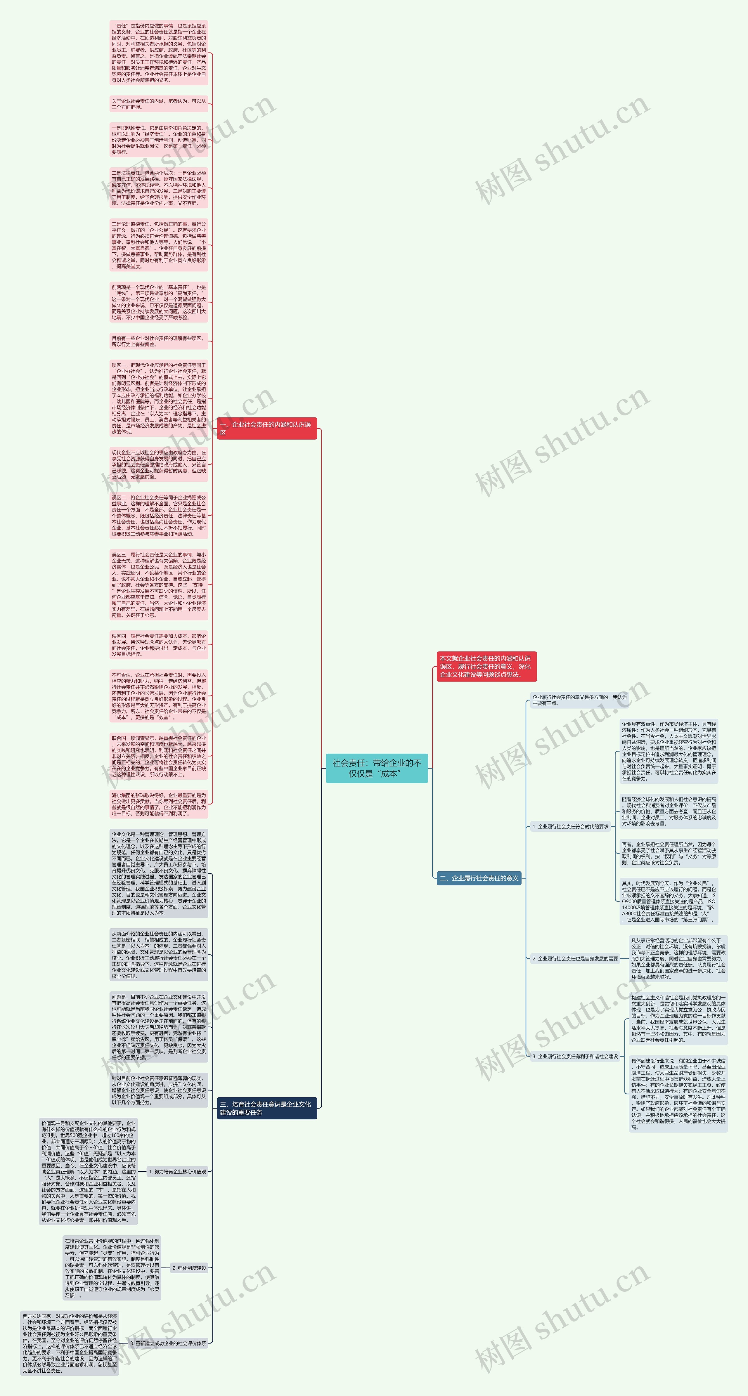 社会责任：带给企业的不仅仅是“成本”思维导图