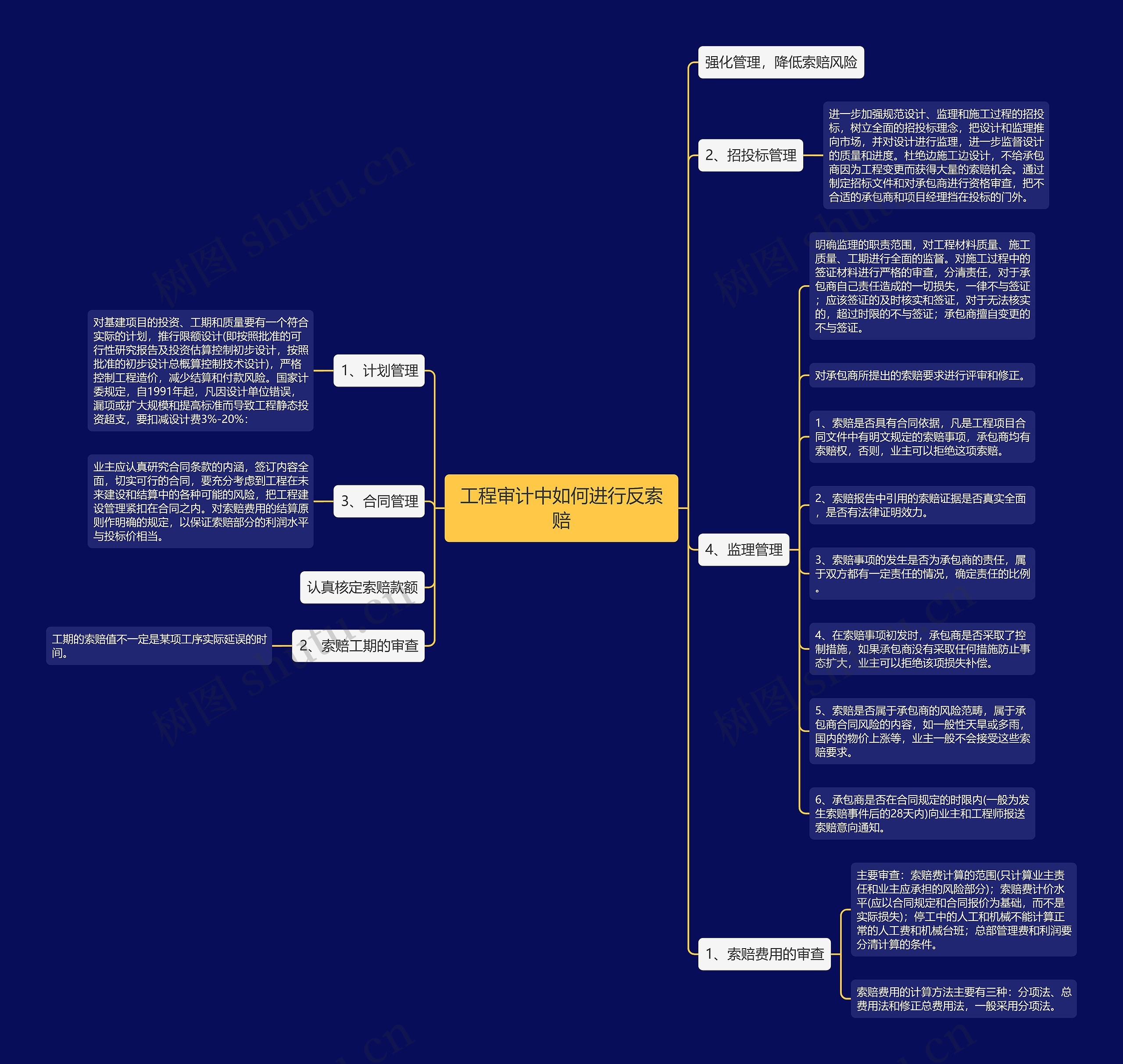 工程审计中如何进行反索赔 工程审计中如何进行反索赔