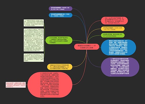 增值税的纳税筹划——折扣销售与折让销售