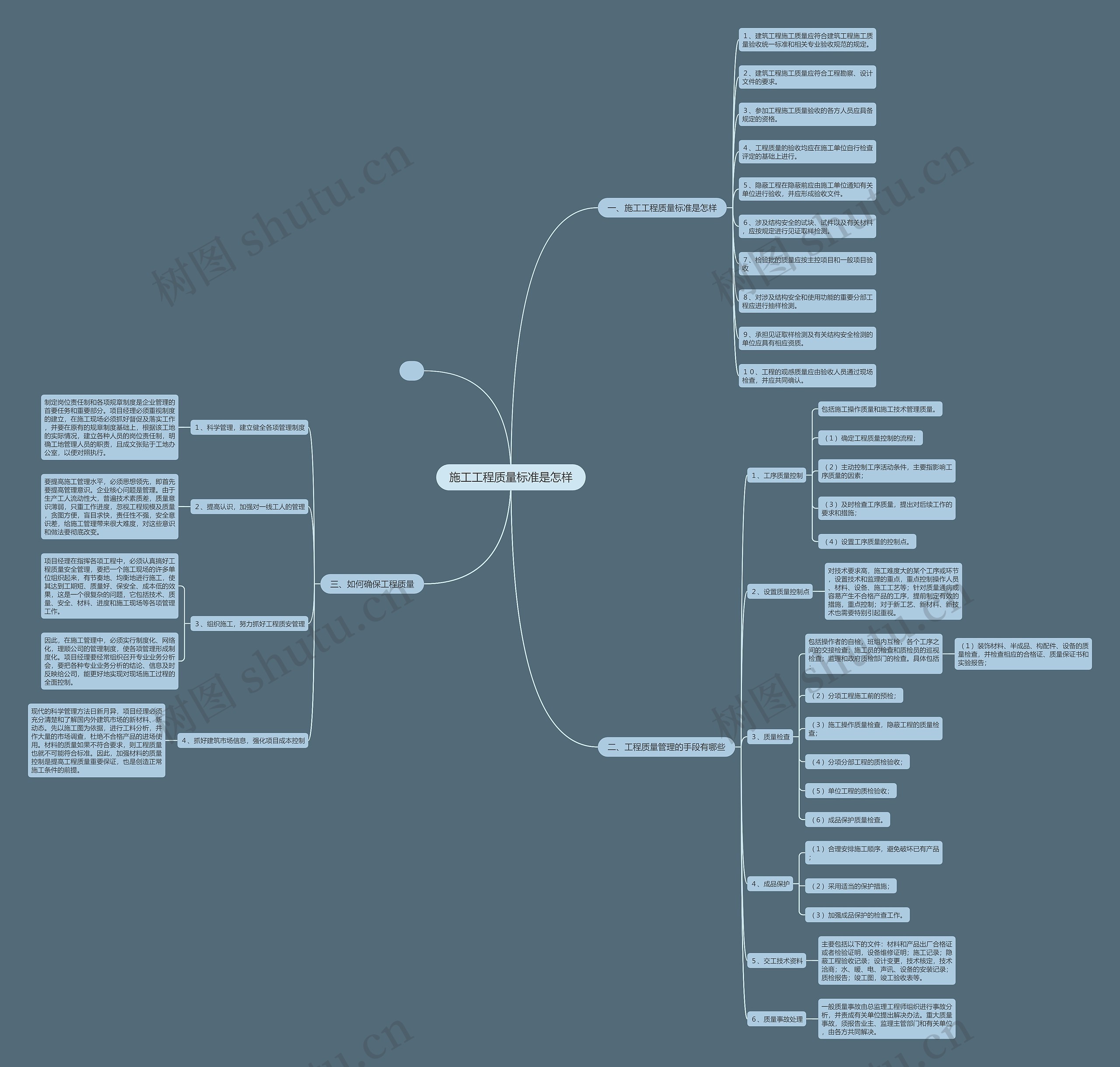 施工工程质量标准是怎样思维导图