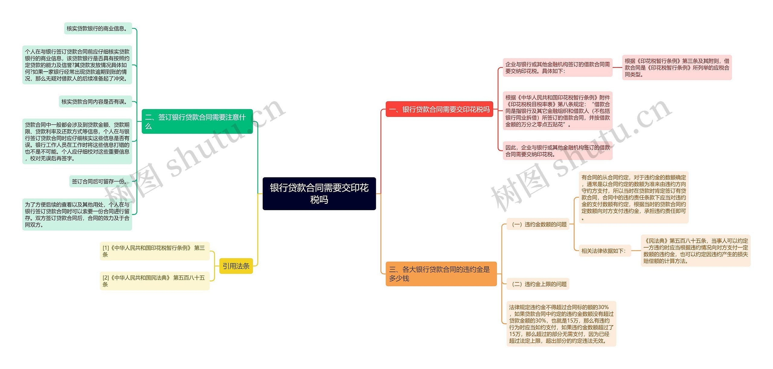 银行贷款合同需要交印花税吗