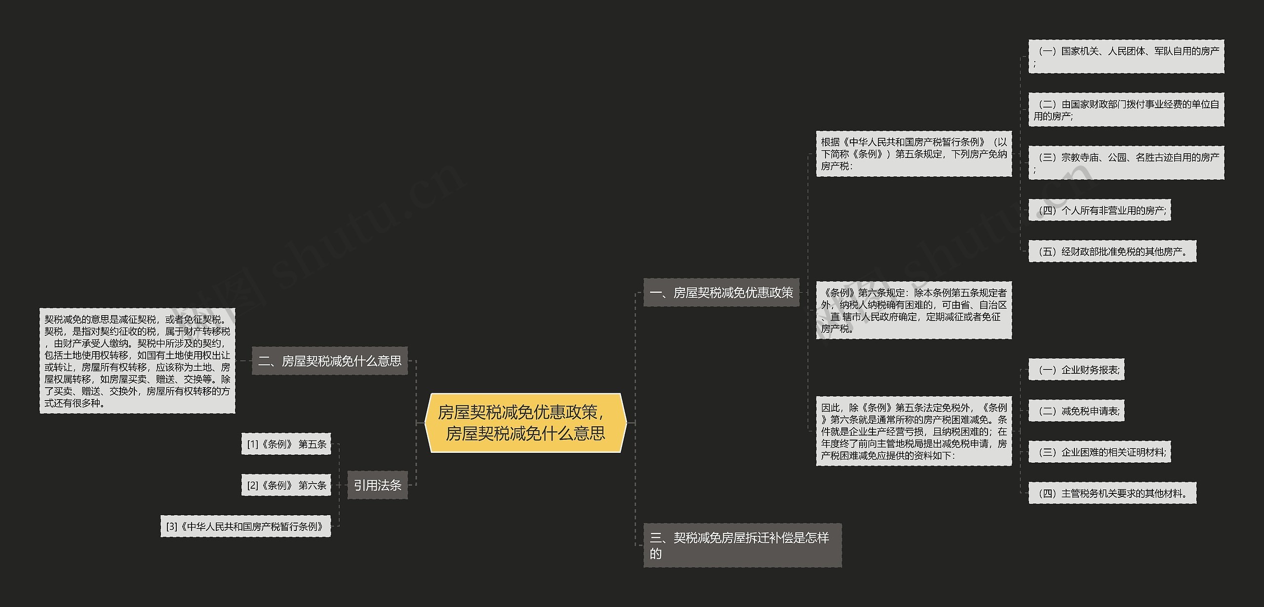 房屋契税减免优惠政策，房屋契税减免什么意思思维导图