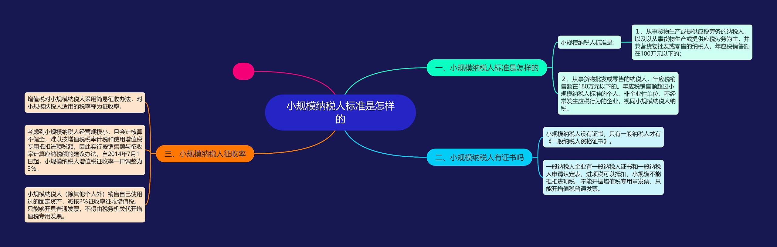 小规模纳税人标准是怎样的