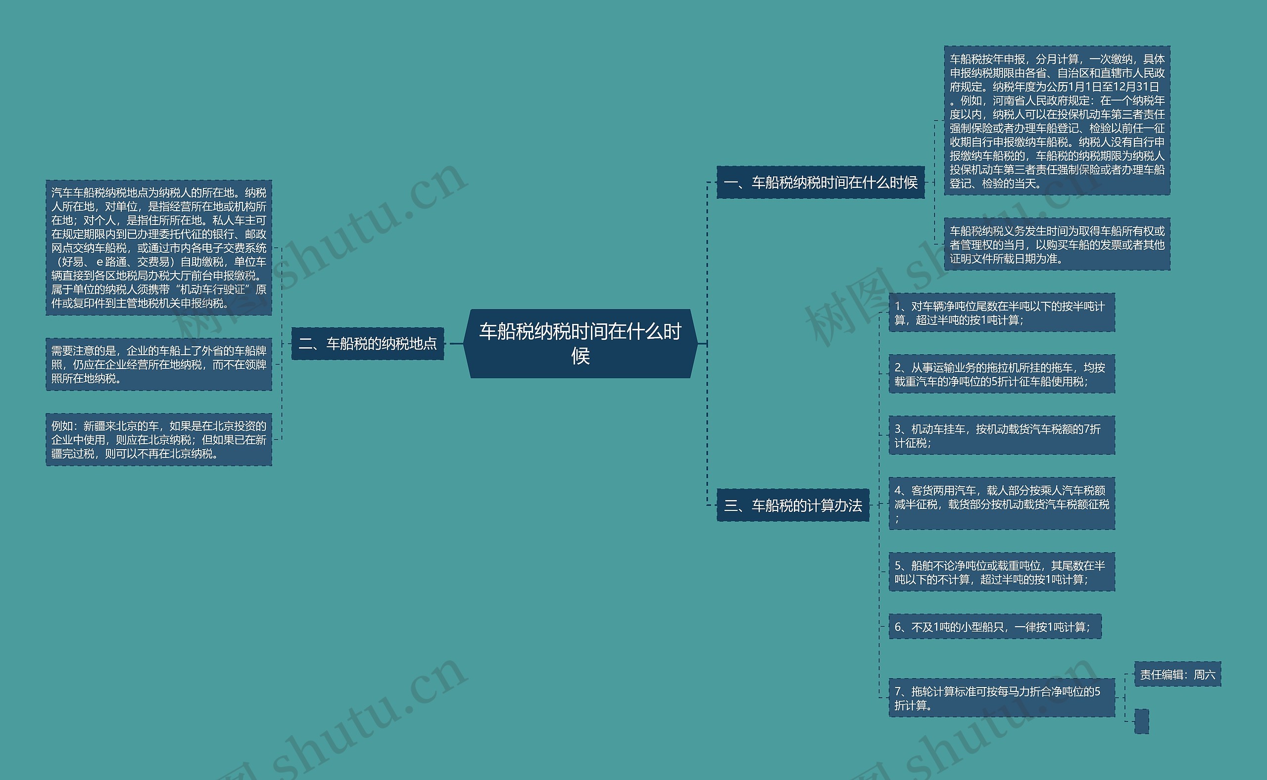车船税纳税时间在什么时候思维导图