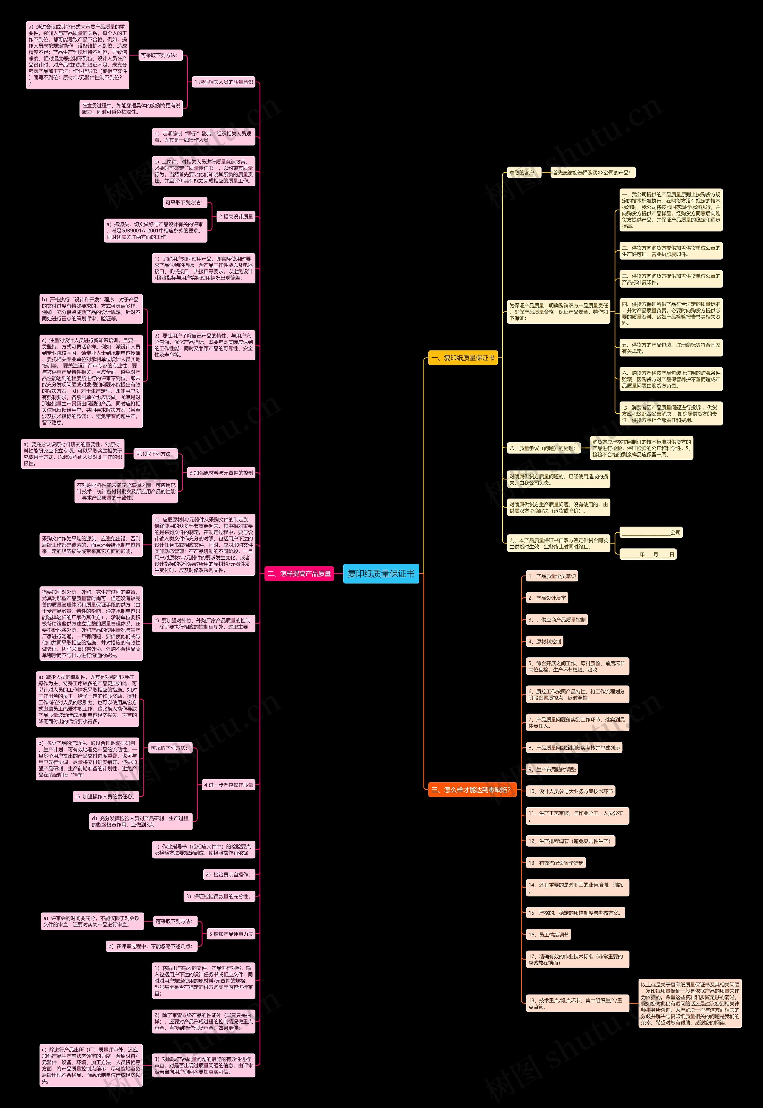 复印纸质量保证书思维导图