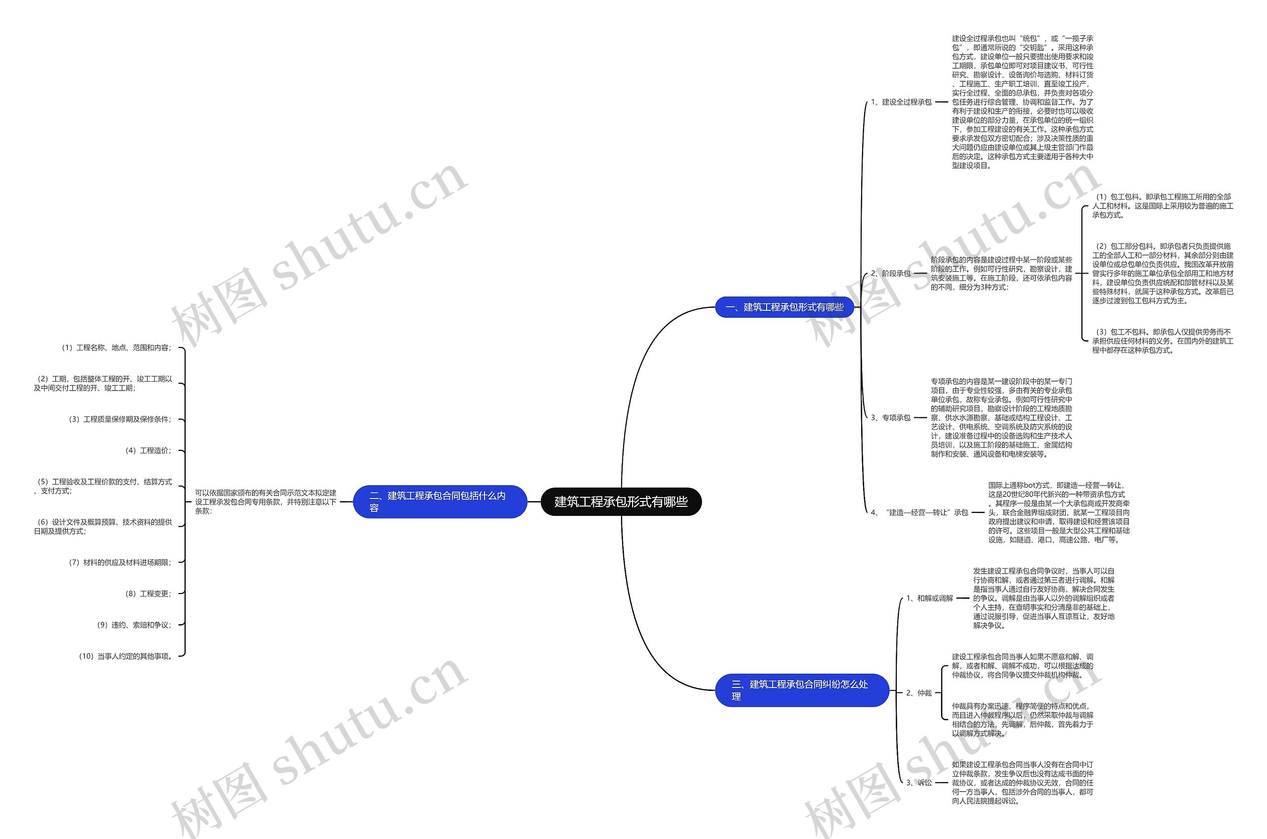 建筑工程承包形式有哪些 建筑工程承包形式有哪些