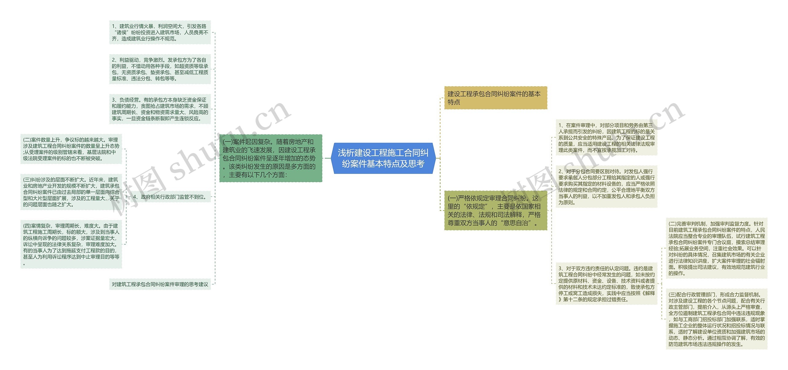 浅析建设工程施工合同纠纷案件基本特点及思考