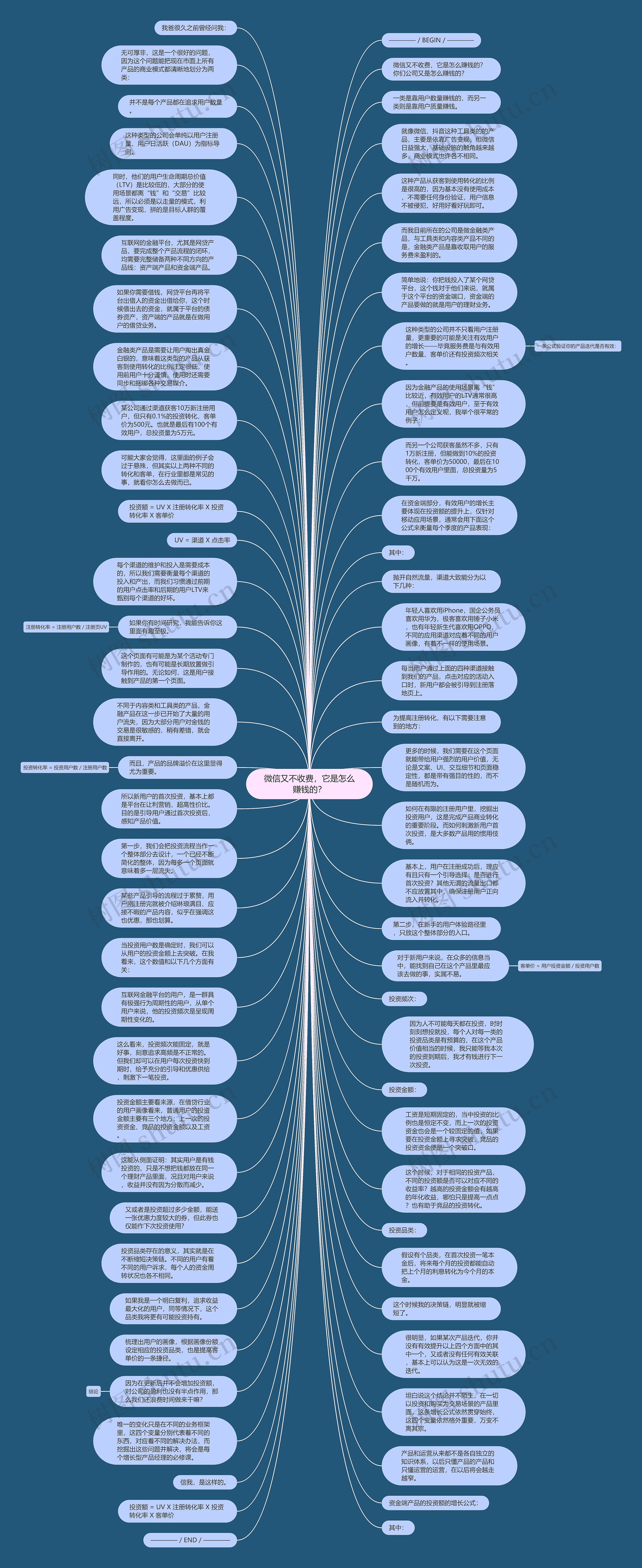 微信又不收费，它是怎么赚钱的？思维导图