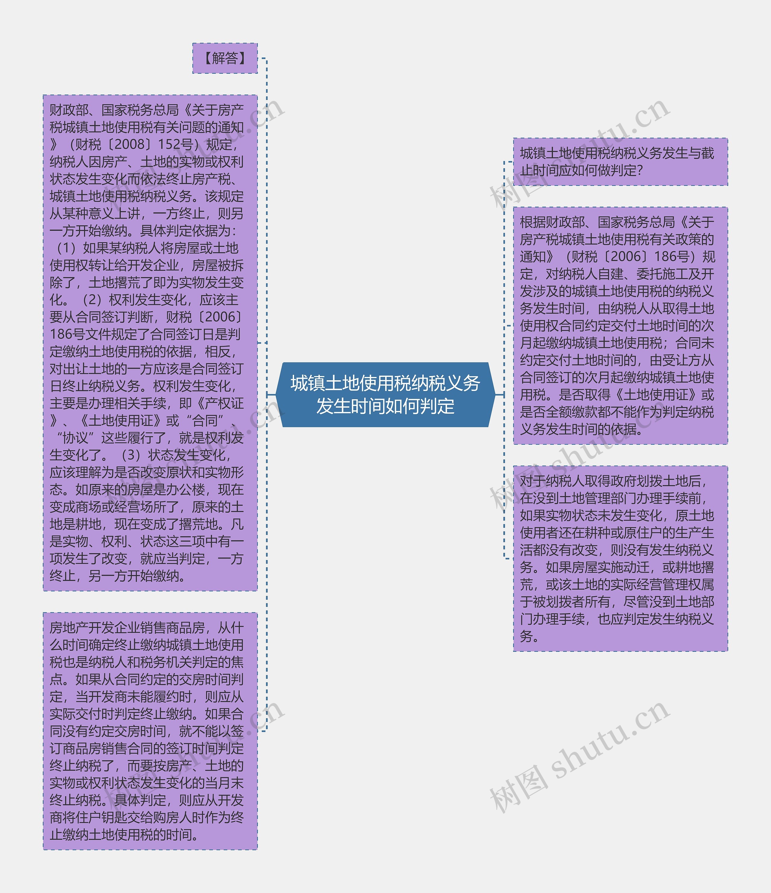 城镇土地使用税纳税义务发生时间如何判定思维导图