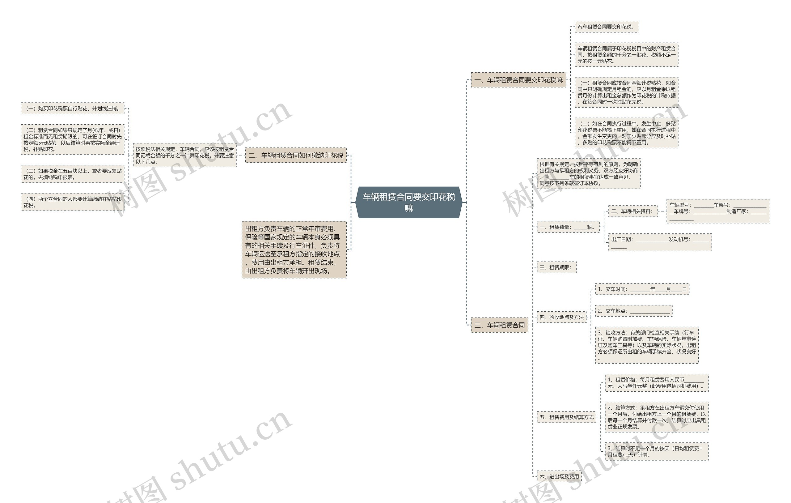 车辆租赁合同要交印花税嘛思维导图