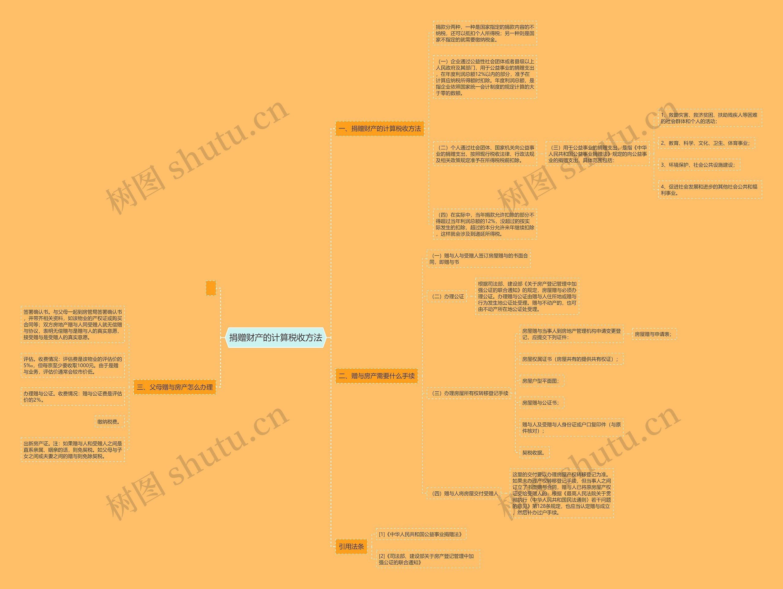 捐赠财产的计算税收方法思维导图