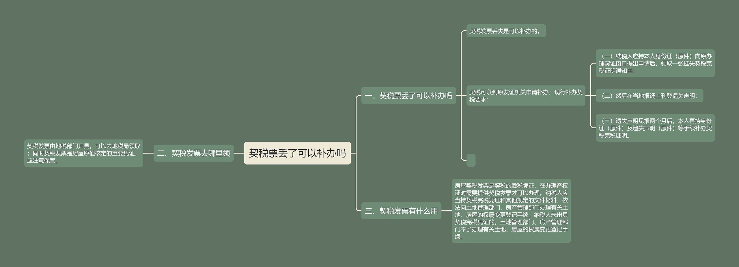 契税票丢了可以补办吗思维导图