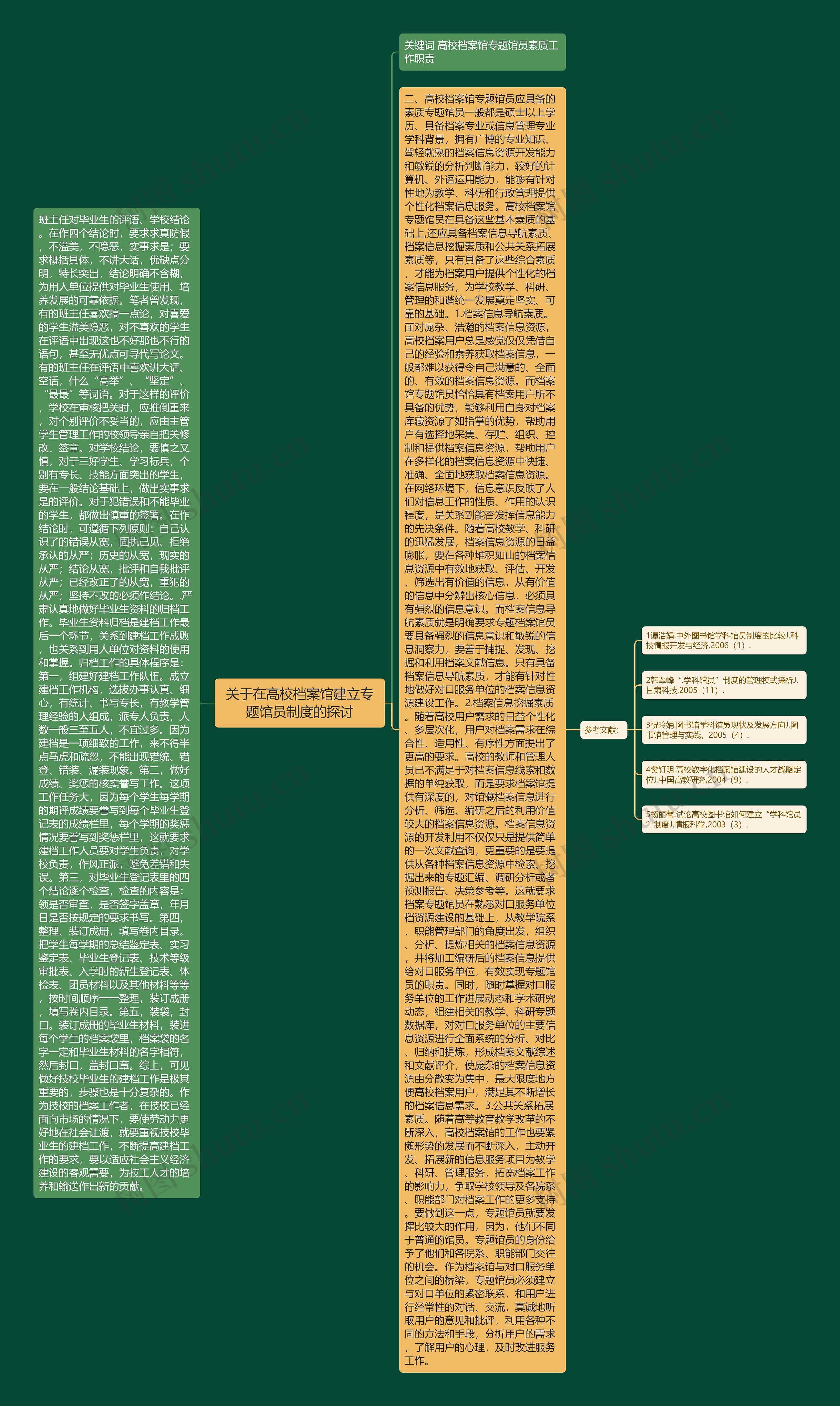 关于在高校档案馆建立专题馆员制度的探讨 关于在高校档案馆建立专题馆员制度的探讨