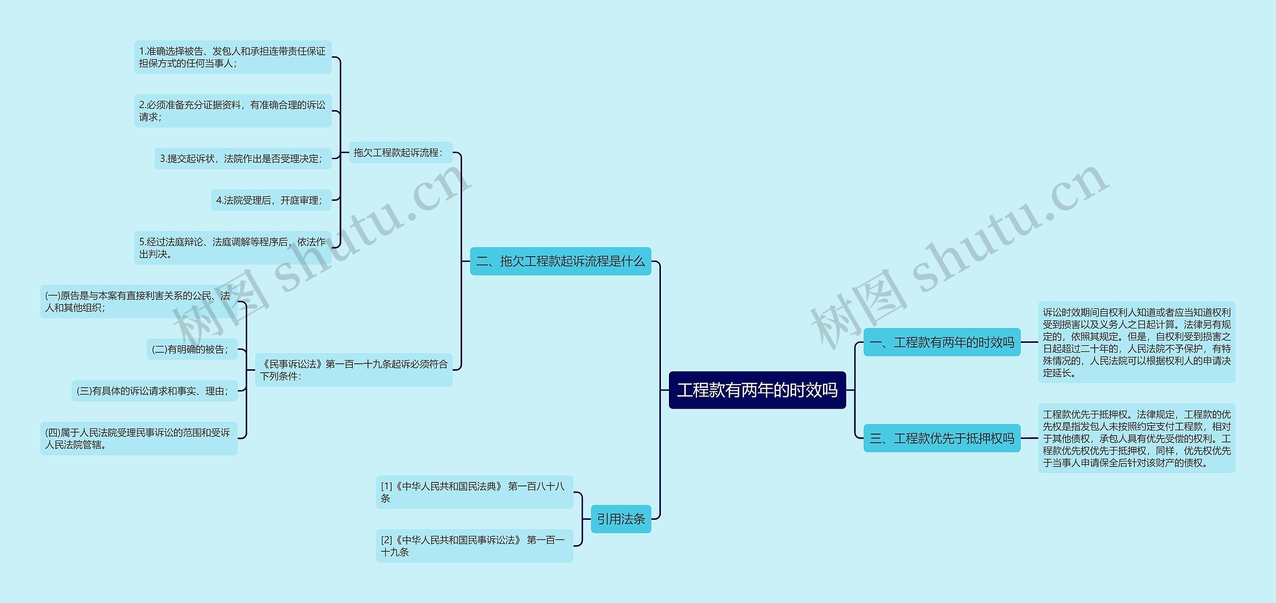 工程款有两年的时效吗思维导图