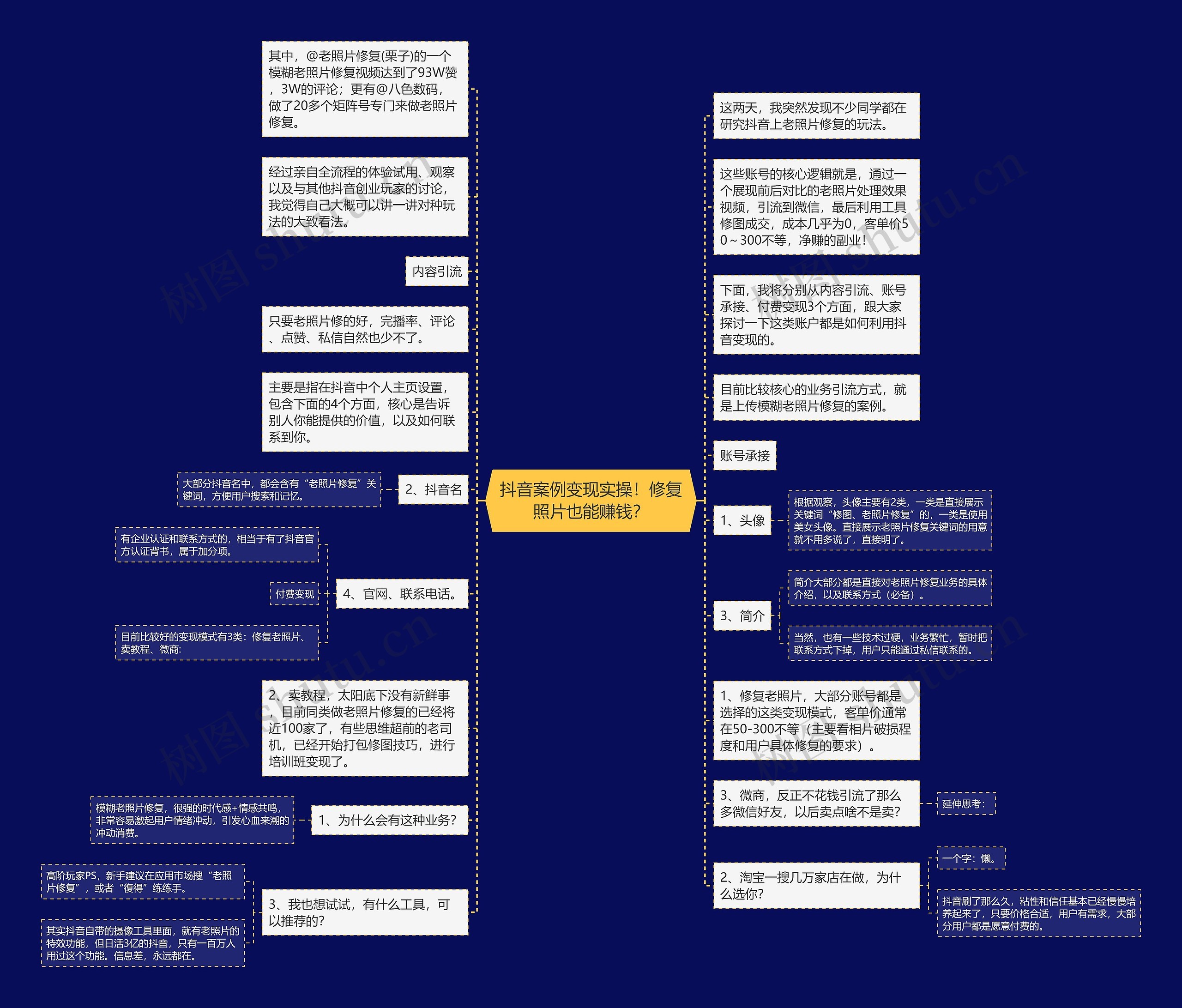 抖音案例变现实操！修复照片也能赚钱？思维导图