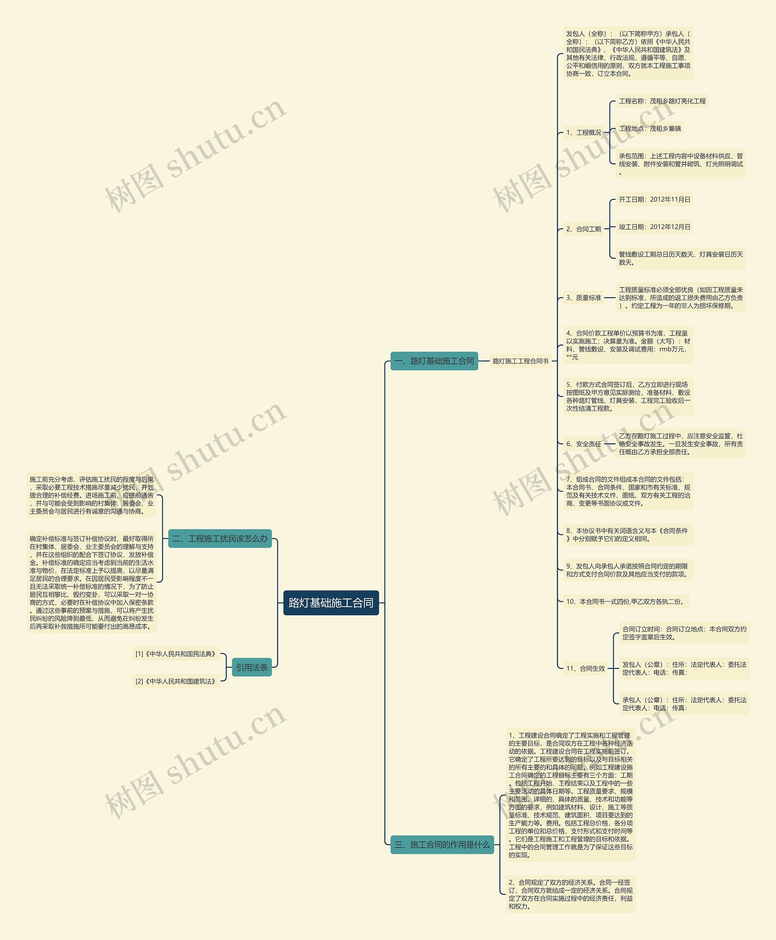 路灯基础施工合同思维导图