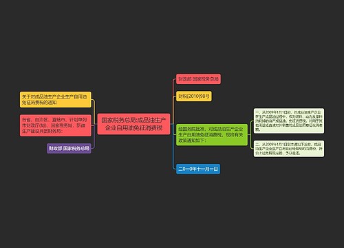 国家税务总局:成品油生产企业自用油免征消费税