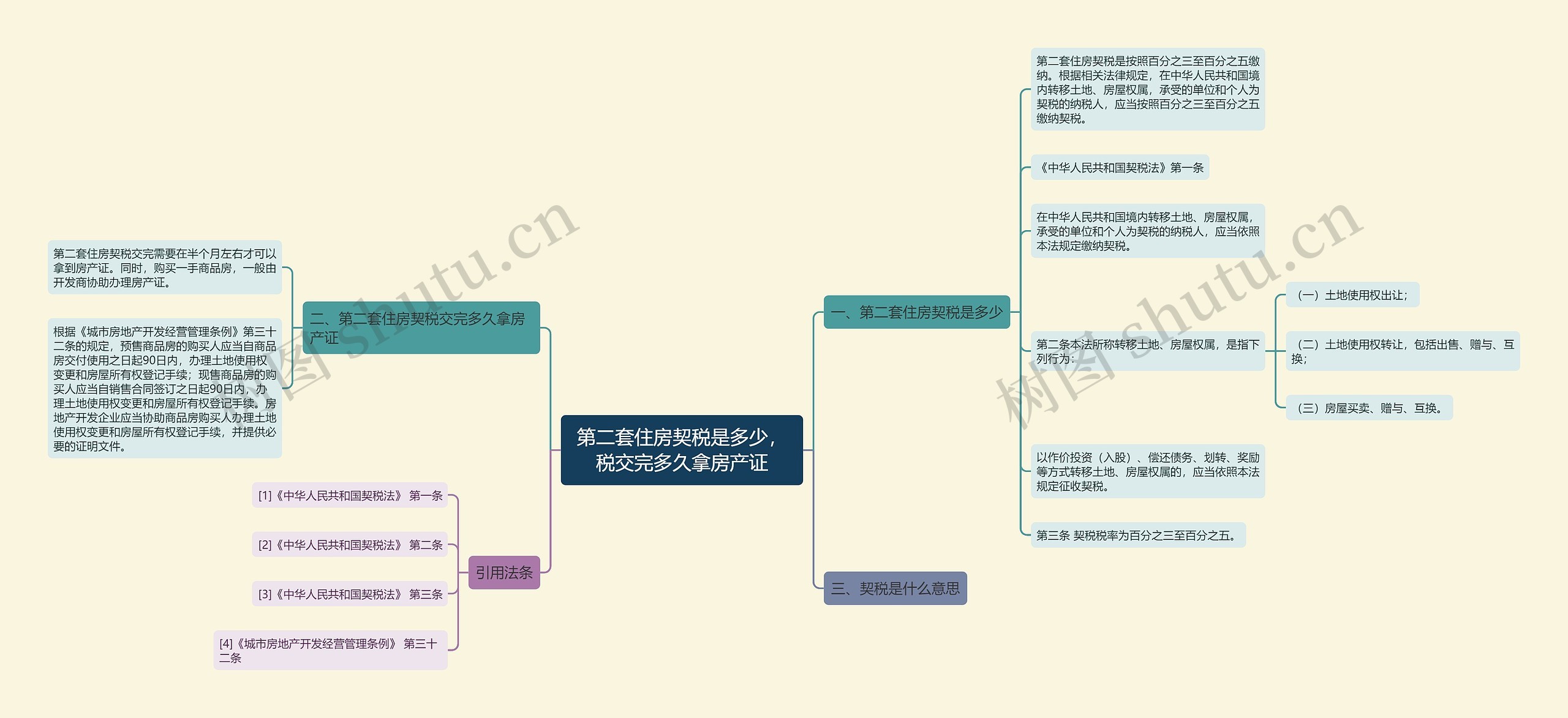 第二套住房契税是多少，税交完多久拿房产证