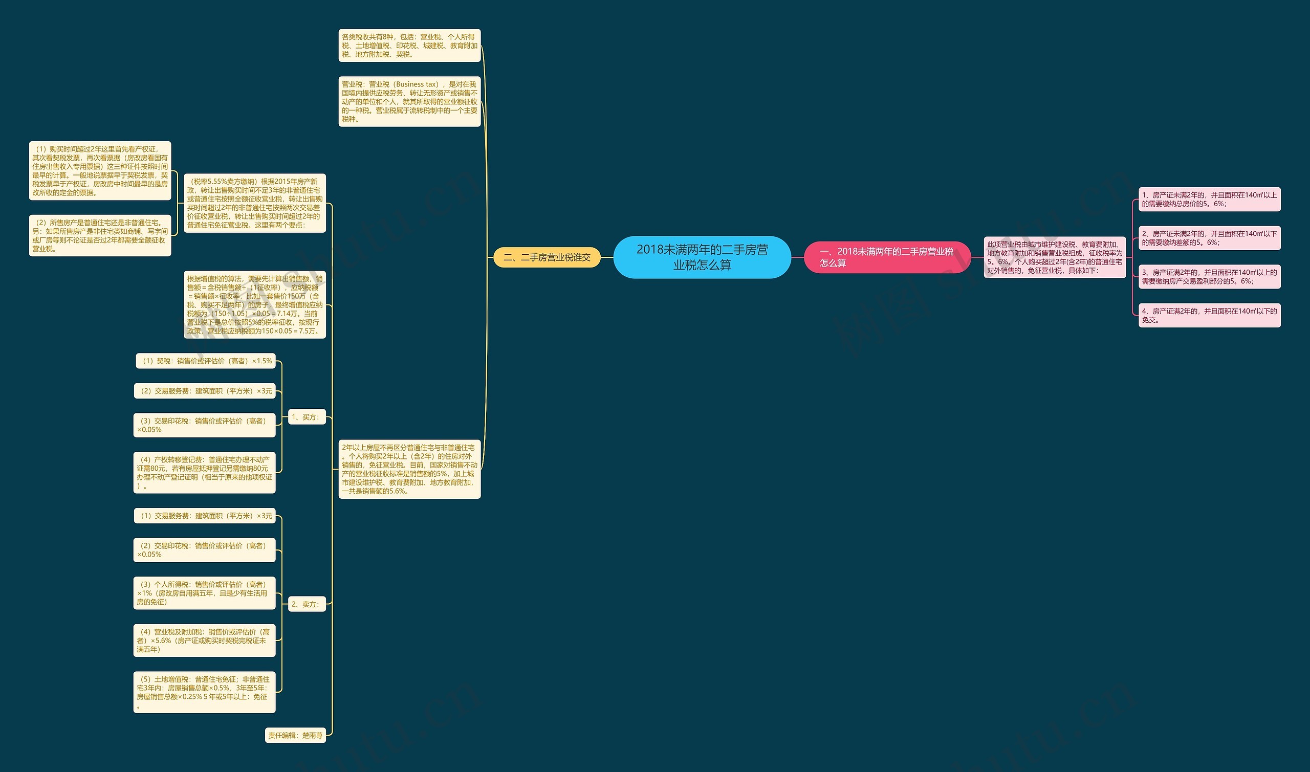 2018未满两年的二手房营业税怎么算 2018未满两年的二手房营业税怎么算