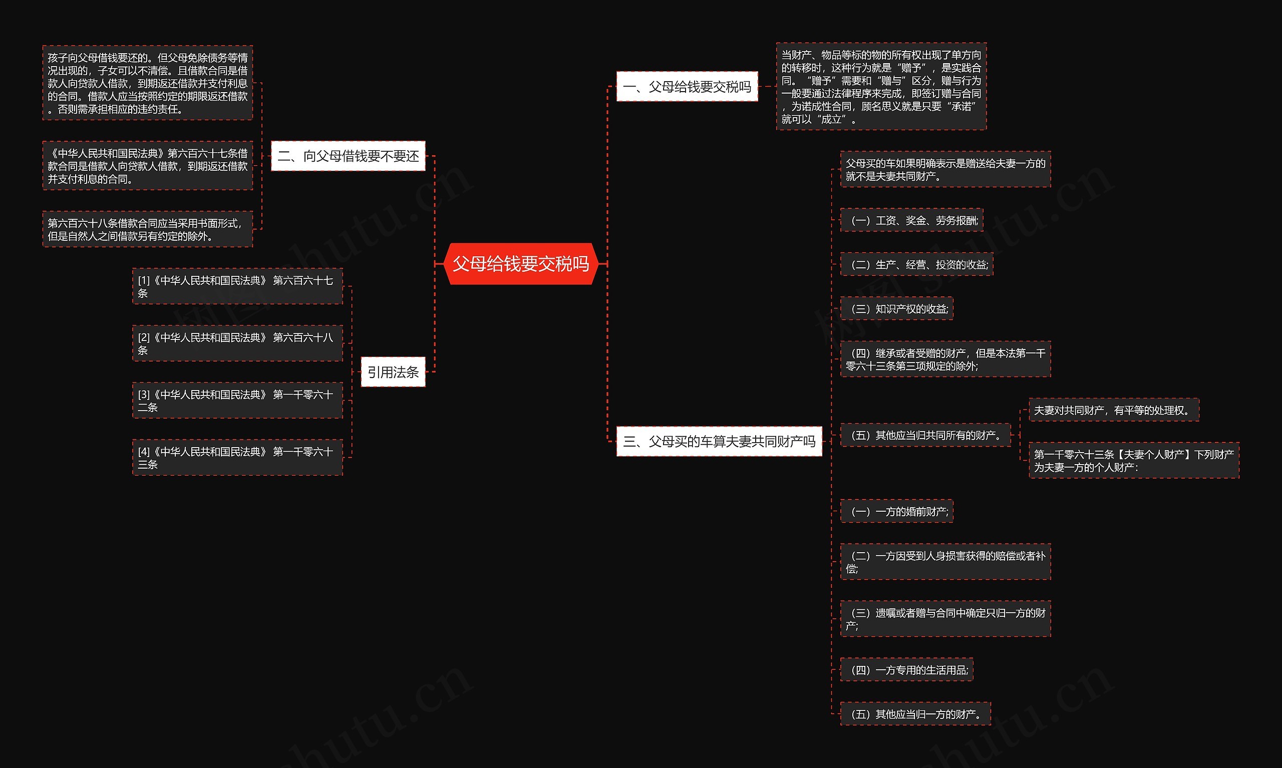 父母给钱要交税吗思维导图