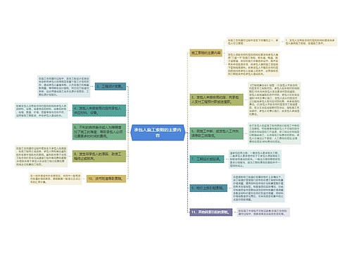 承包人施工索赔的主要内容