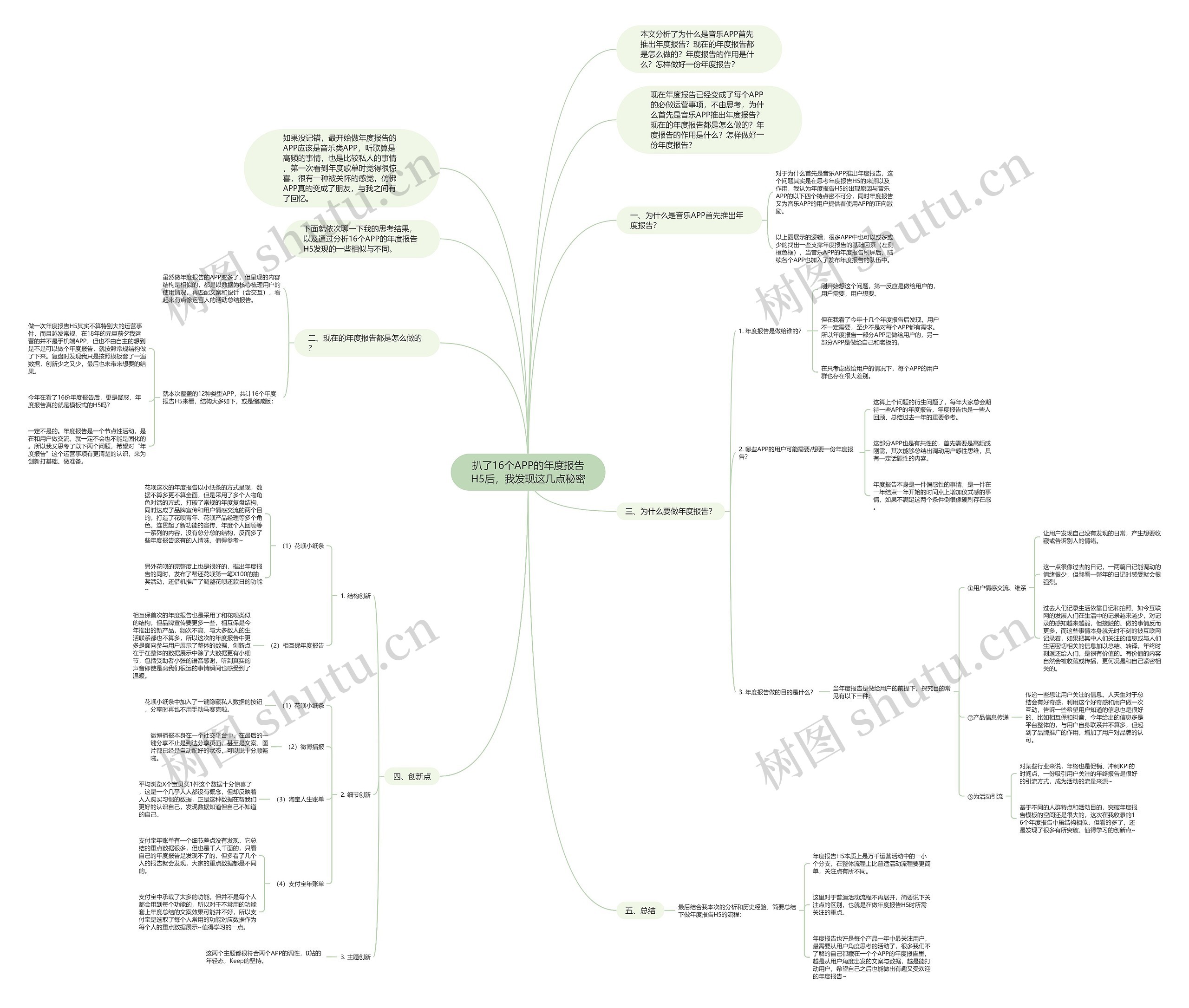 扒了16个APP的年度报告H5后，我发现这几点秘密思维导图