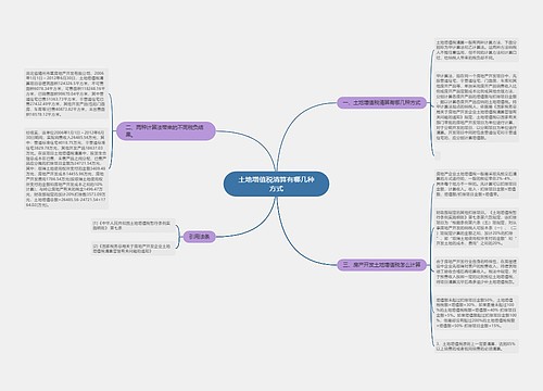 土地增值税清算有哪几种方式