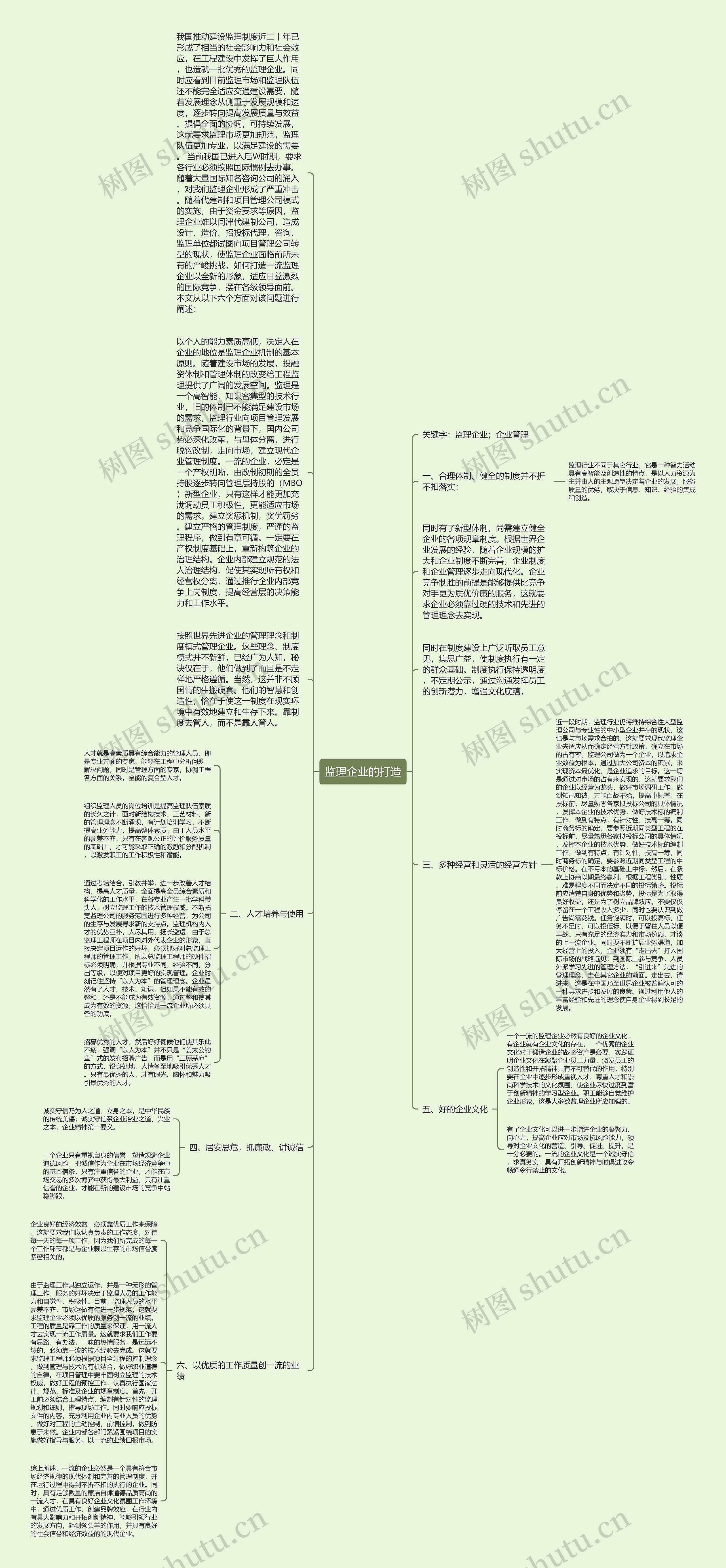 监理企业的打造思维导图