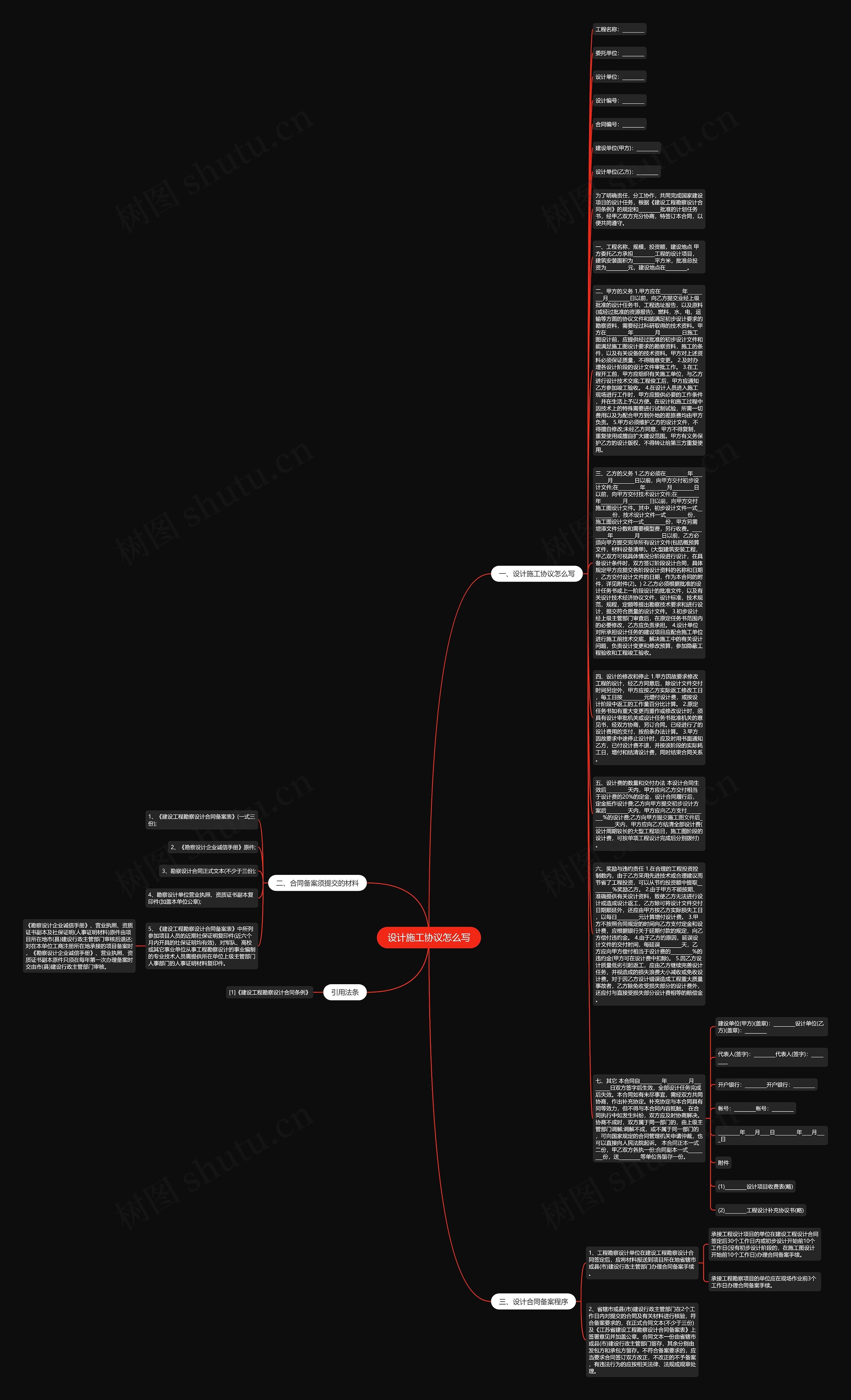设计施工协议怎么写思维导图