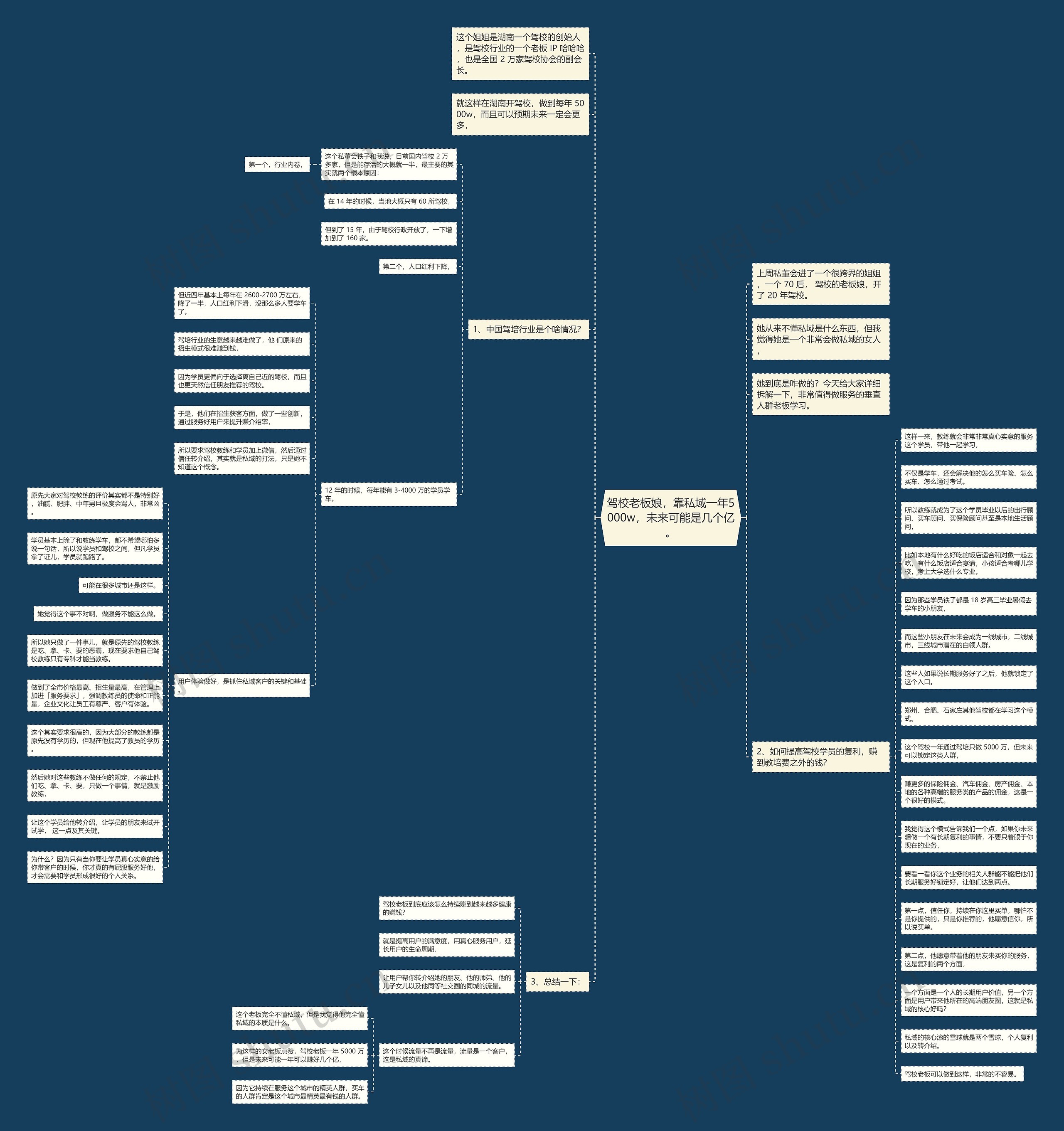 驾校老板娘，靠私域一年5000w，未来可能是几个亿。思维导图