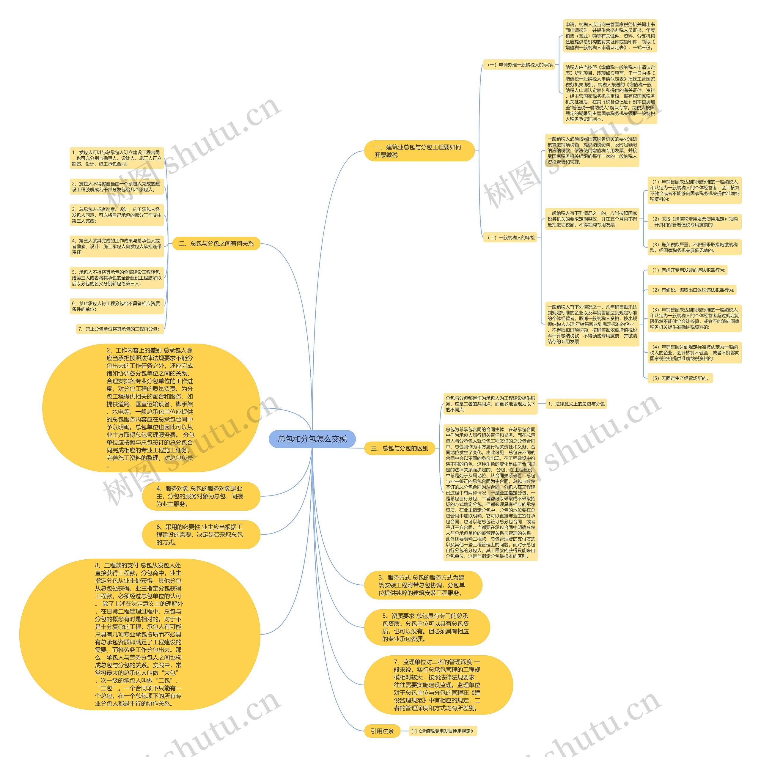 总包和分包怎么交税思维导图