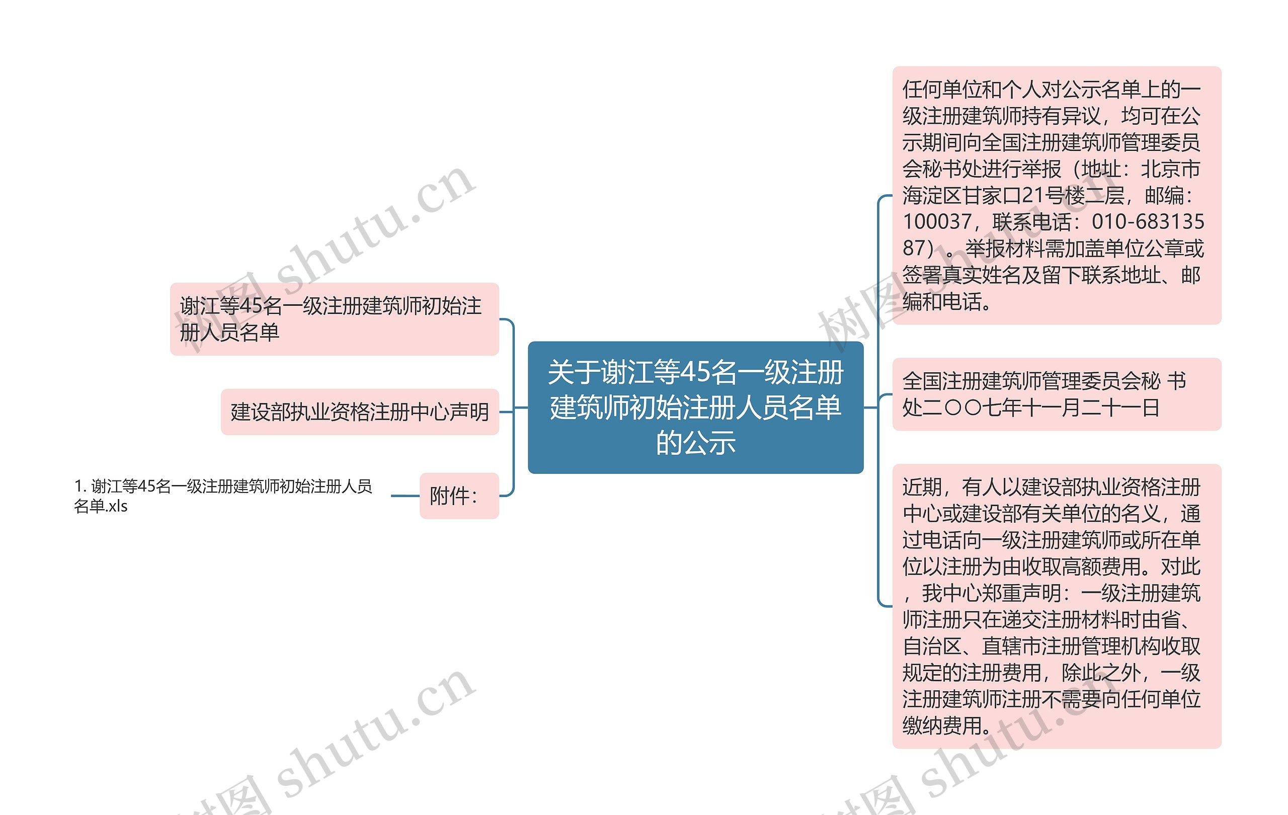 关于谢江等45名一级注册建筑师初始注册人员名单的公示