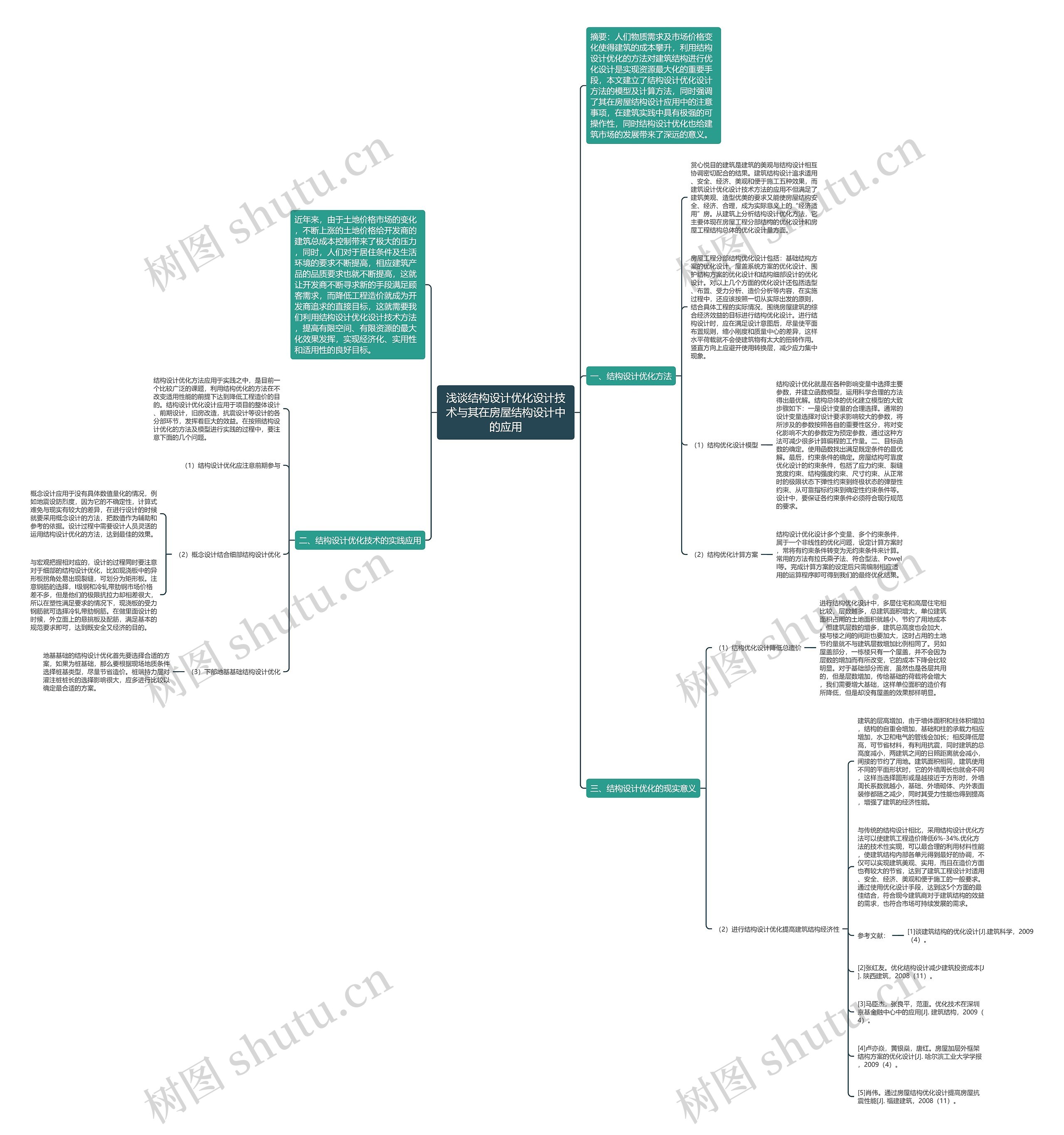 浅谈结构设计优化设计技术与其在房屋结构设计中的应用思维导图