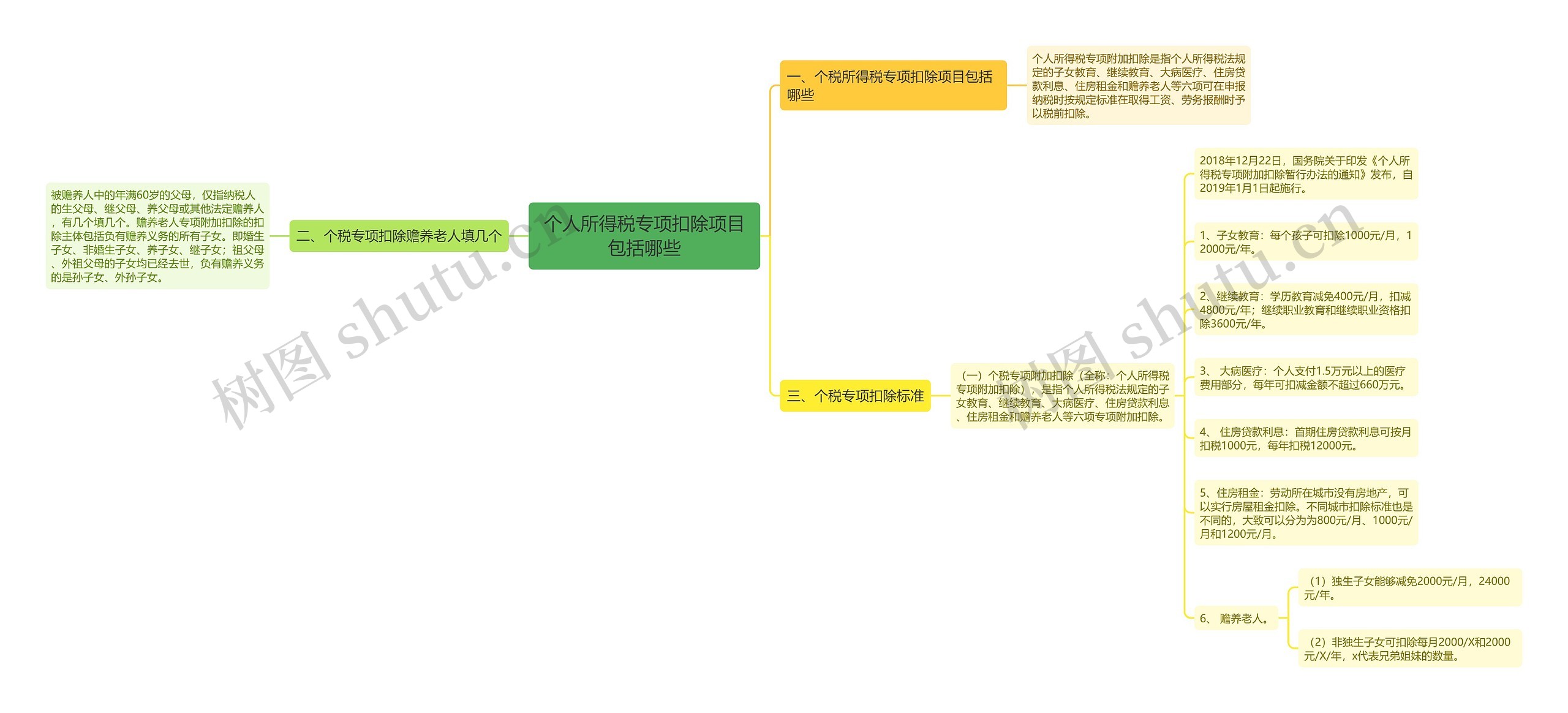 个人所得税专项扣除项目包括哪些 个人所得税专项扣除项目包括哪些