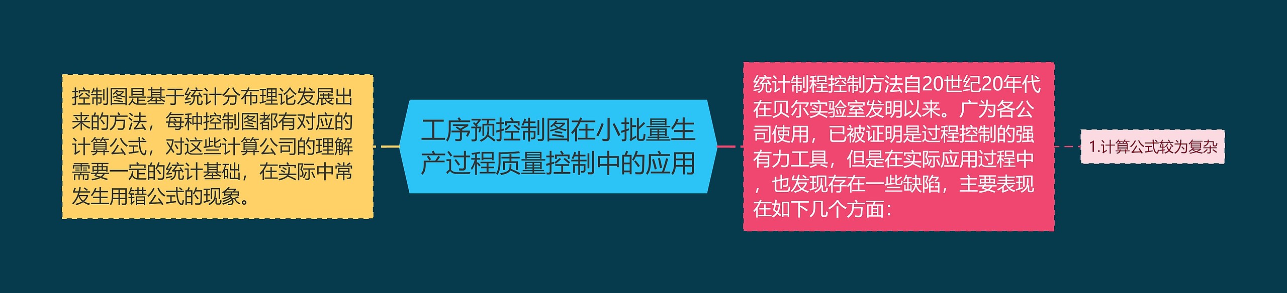 工序预控制图在小批量生产过程质量控制中的应用思维导图