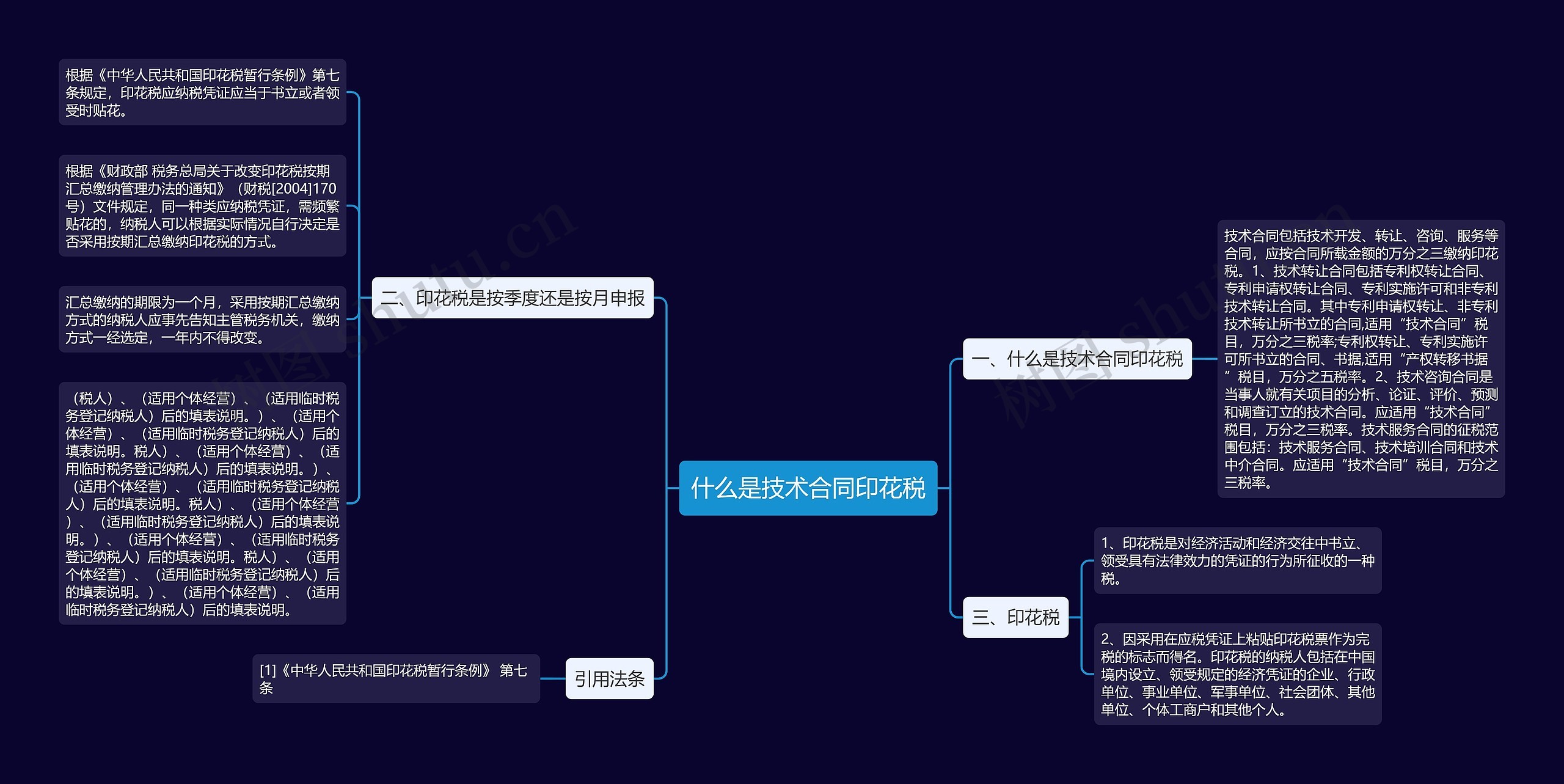 什么是技术合同印花税思维导图